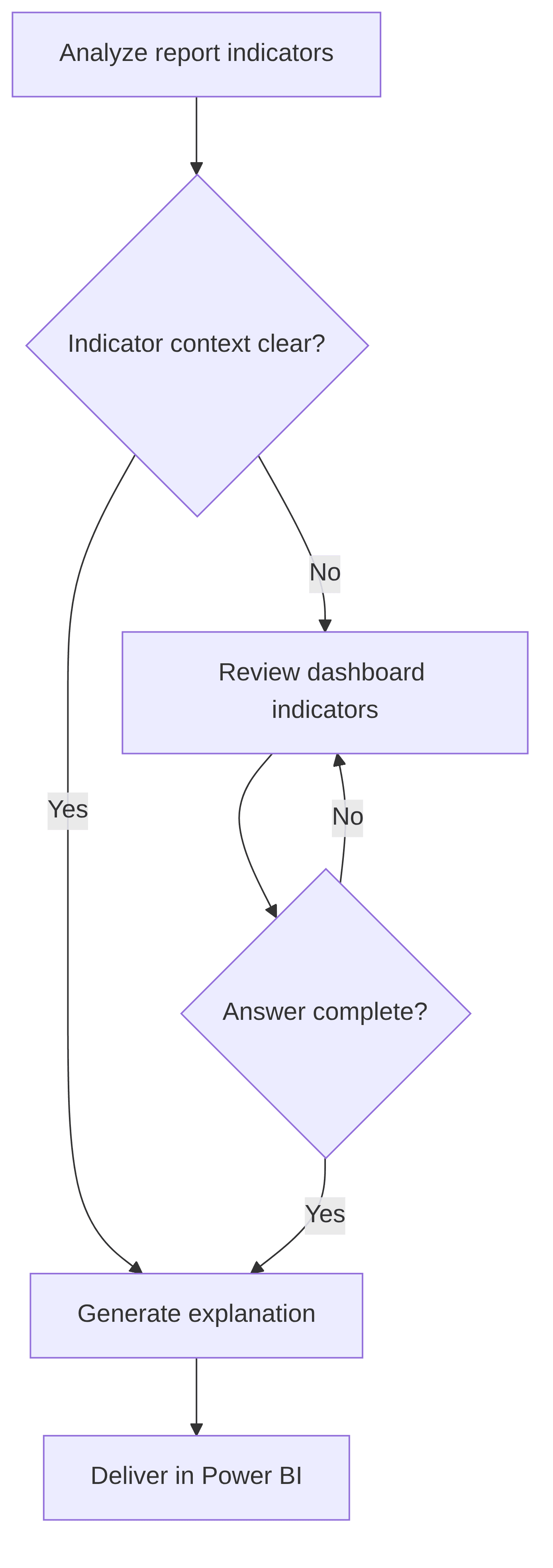 chatbot-llm-power-bi-1c56c4.png