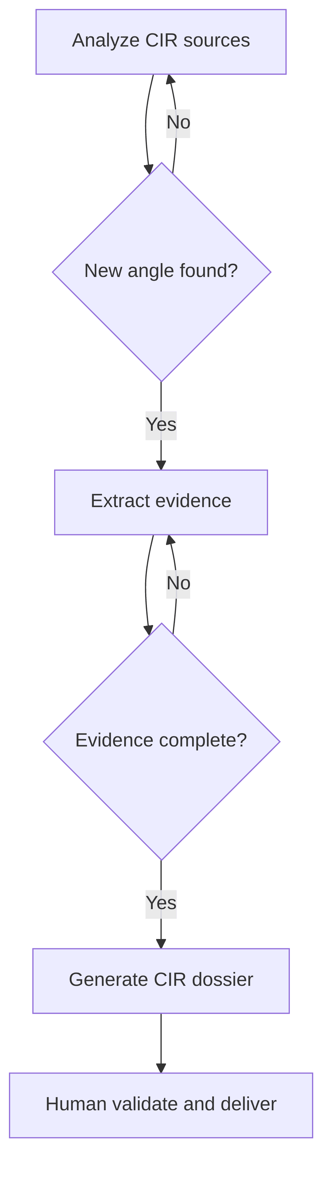 cir-validation-cdec57.png