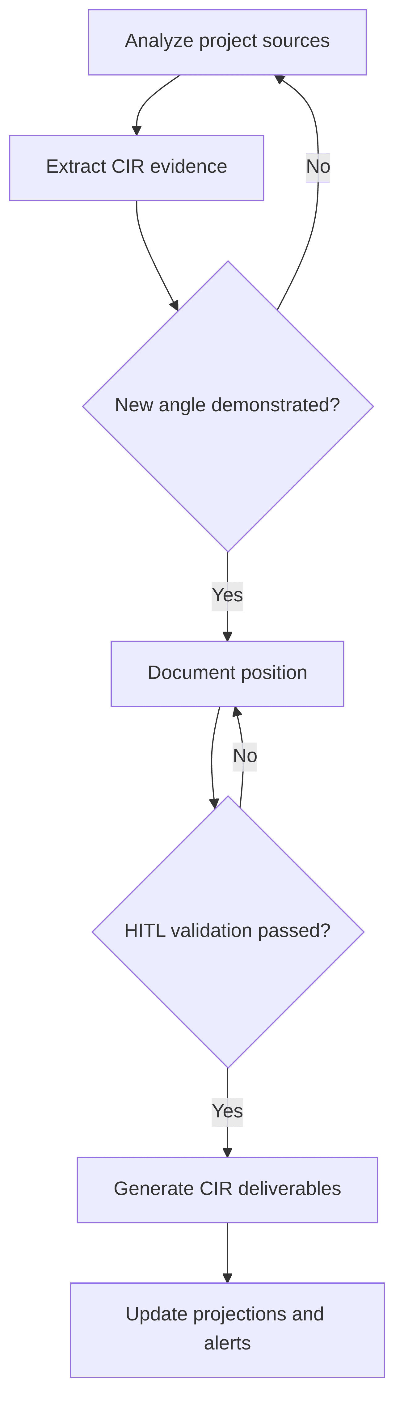 cir-validation-fe5c3e.png