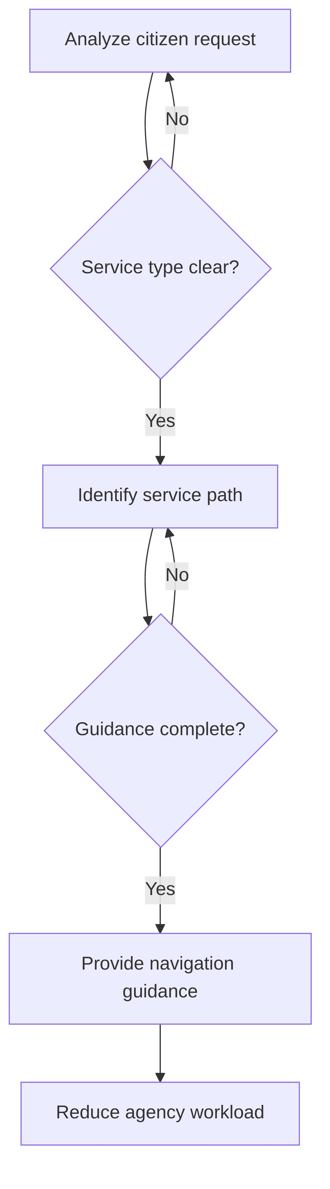 citizen-services-navigation-agent-4e42dc.png