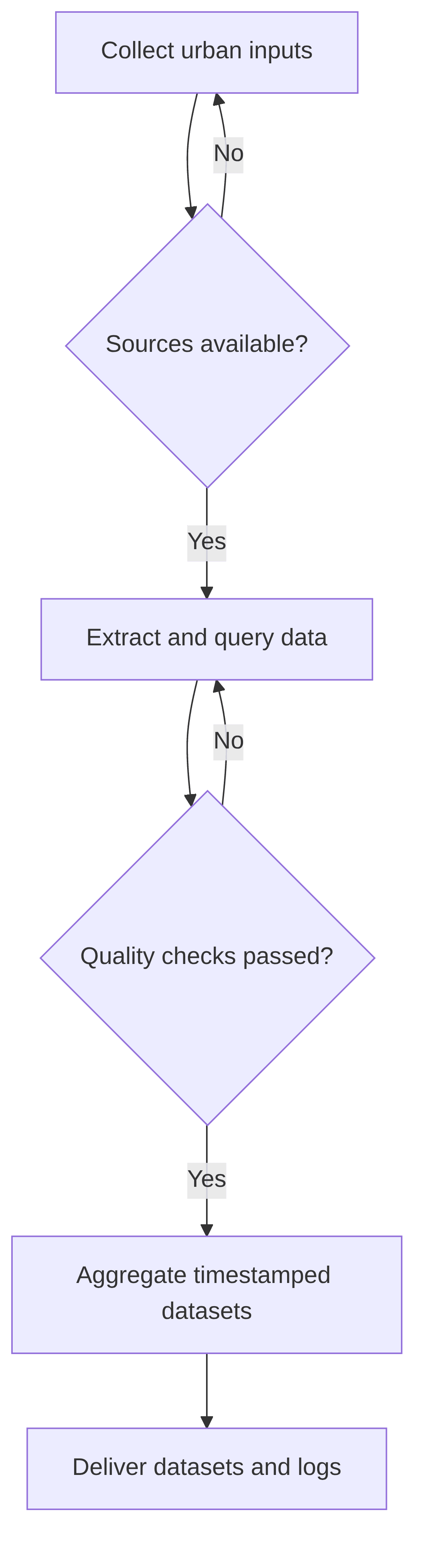 city-data-aggregator-985919.png