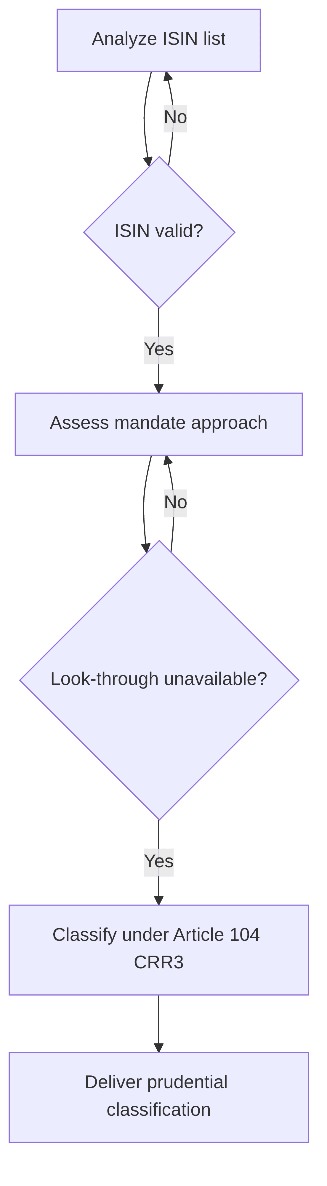 ciu-prudential-classifier-6d43e8.png