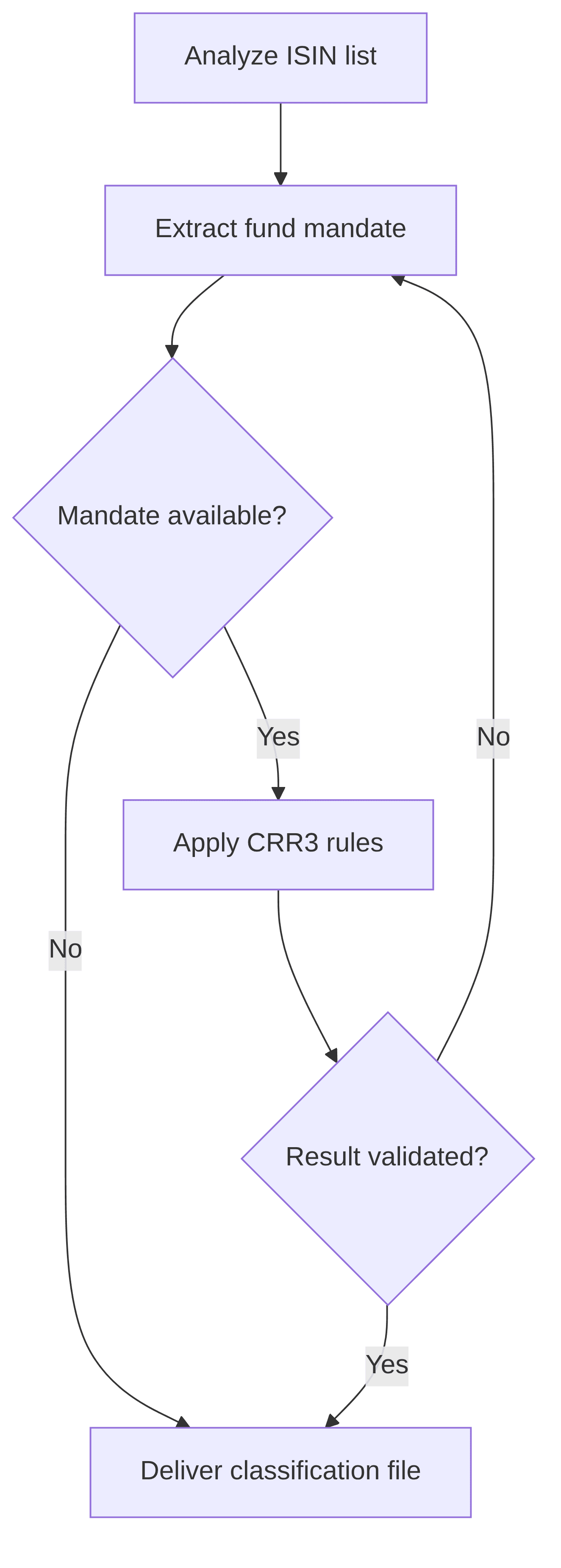 ciu-prudential-classifier-84a578.png