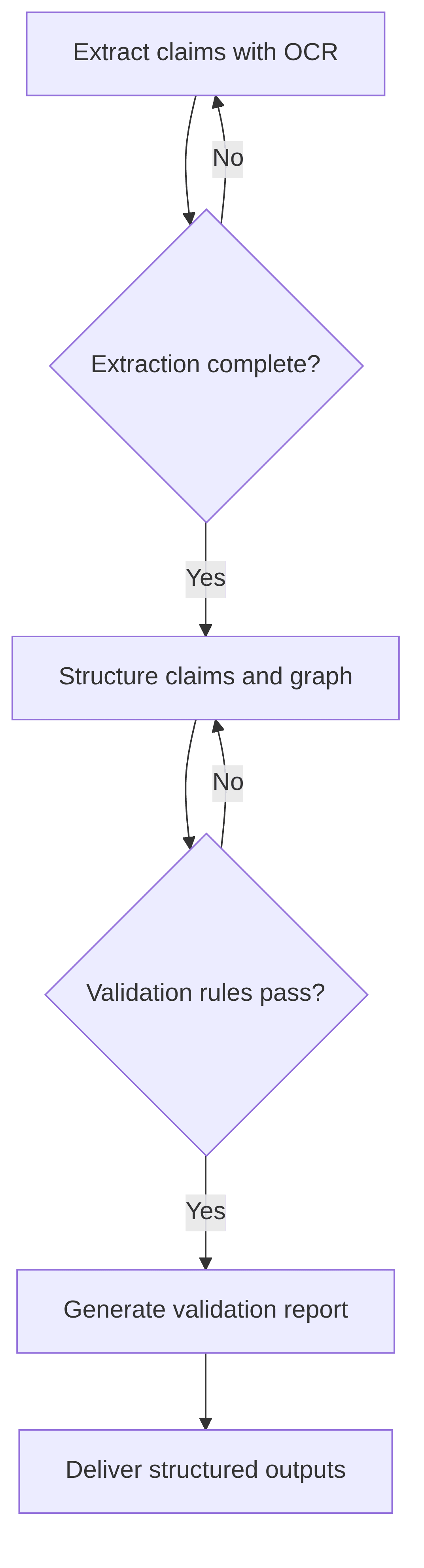 claim-extractor-agent-658cda.png
