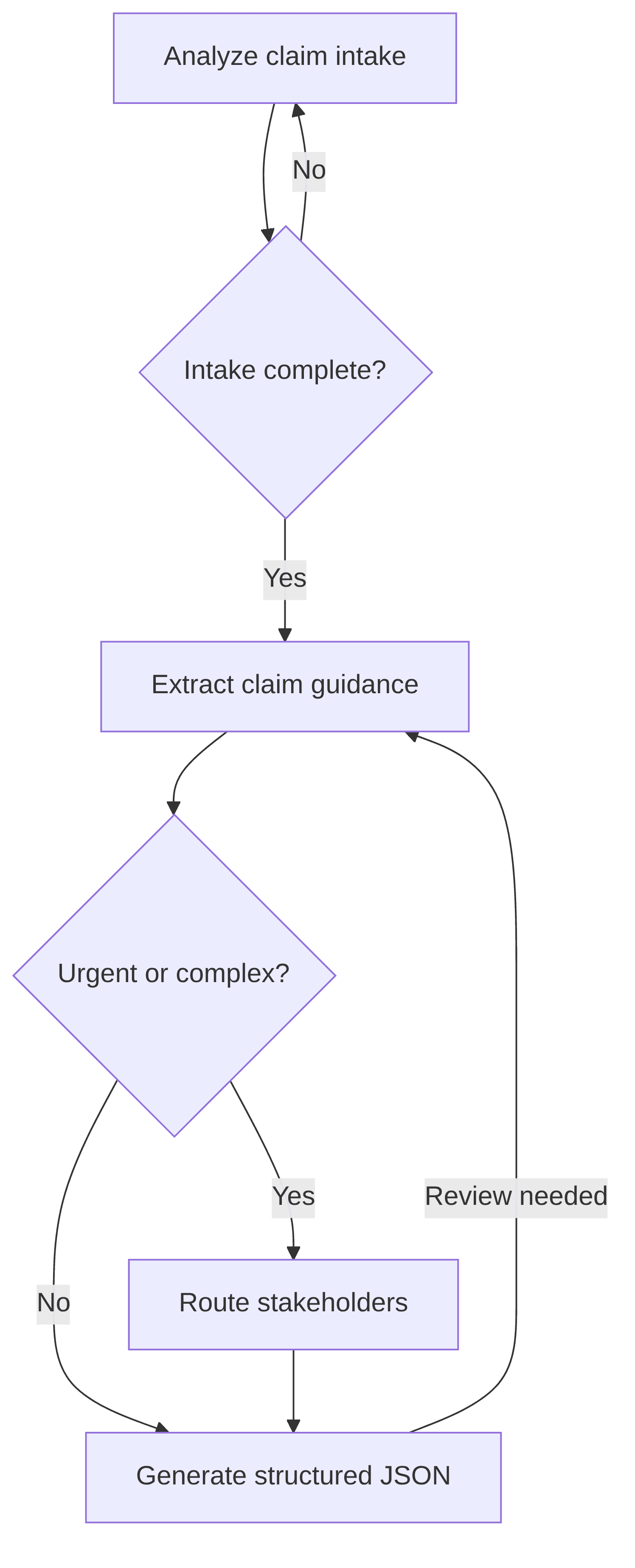 claim-management-expert-94ba8d.png