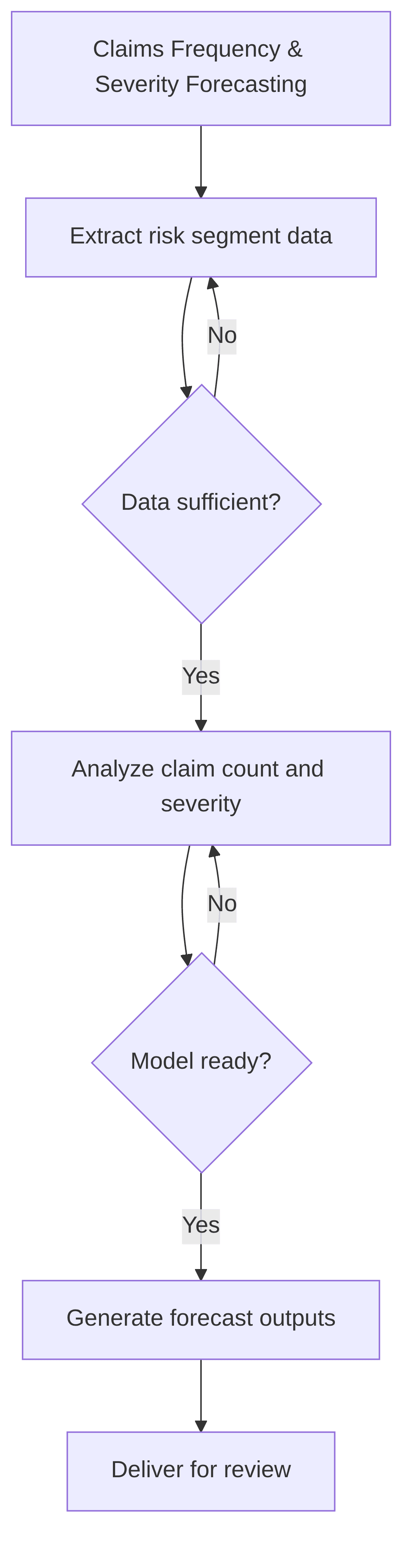 claims-frequency-severity-forecasting-a1cd0c.png
