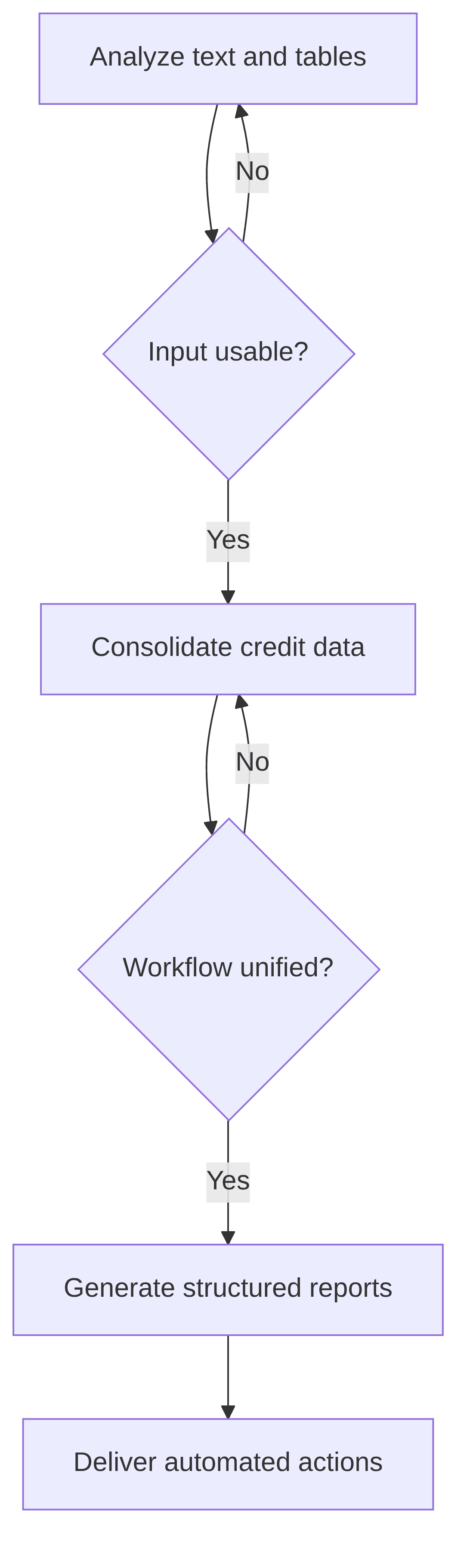 claims-management-analytics-00befb.png