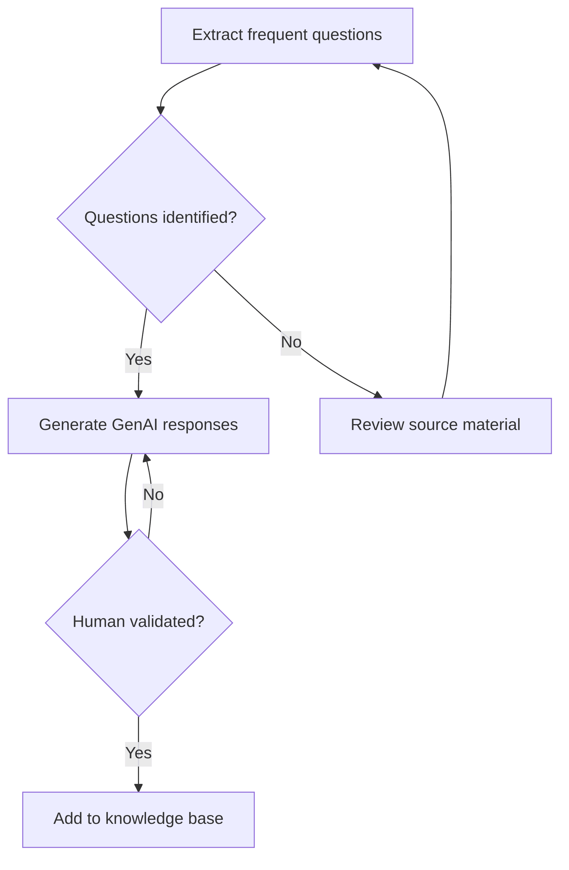 client-chatbot-5579a8.png