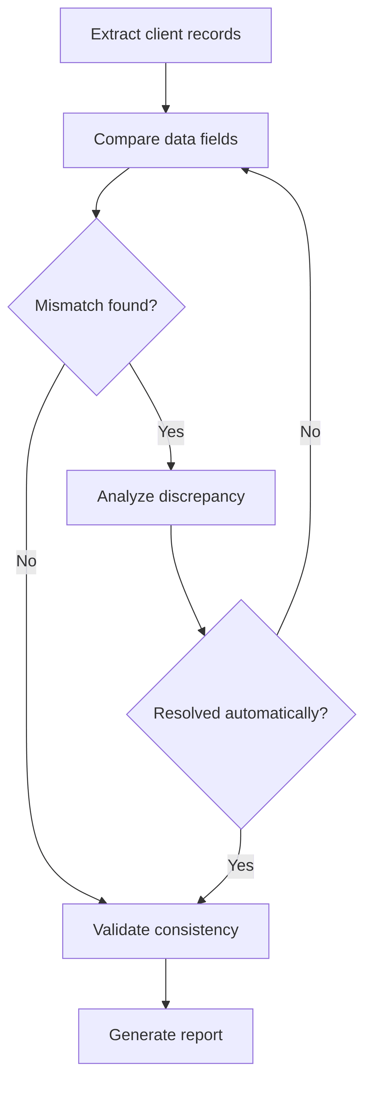 client-data-consistency-checker-fa83b0.png