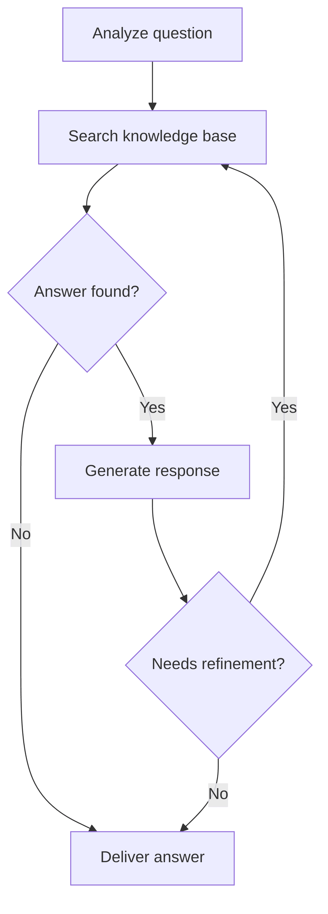 client-genai-chatbot-for-mortgage-a0590e.png
