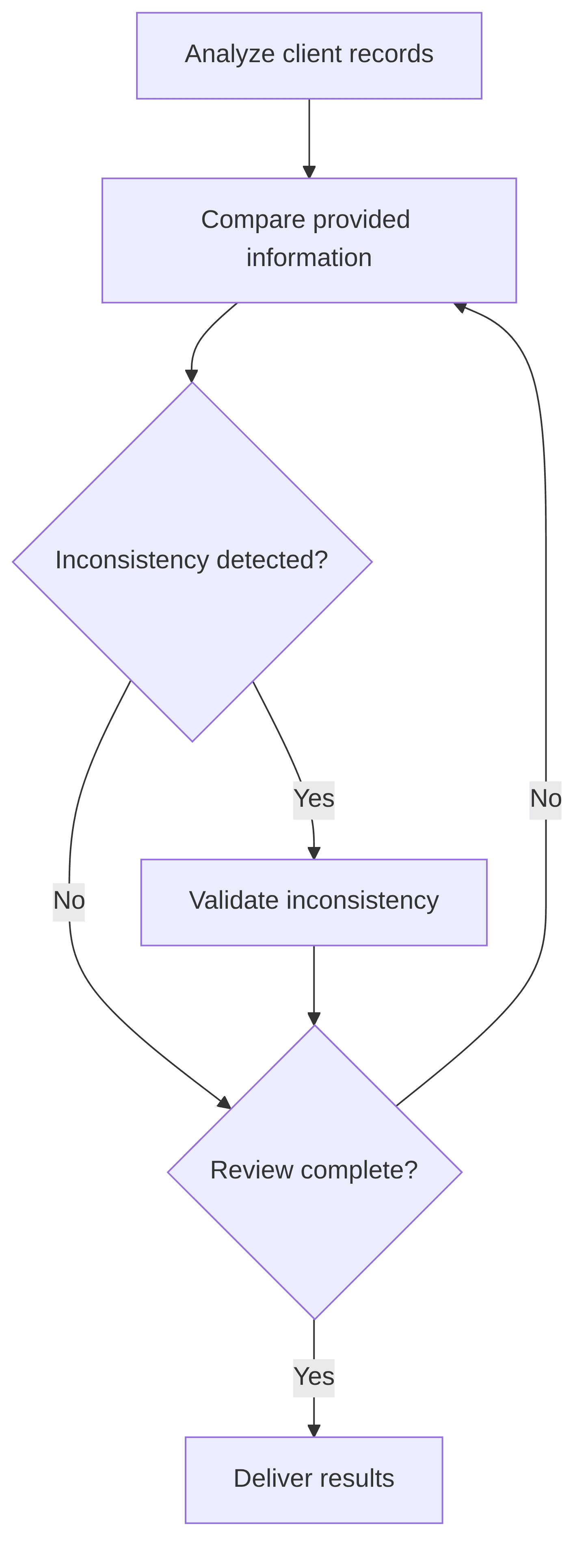 client-information-inconsistency-identification-657f57.png
