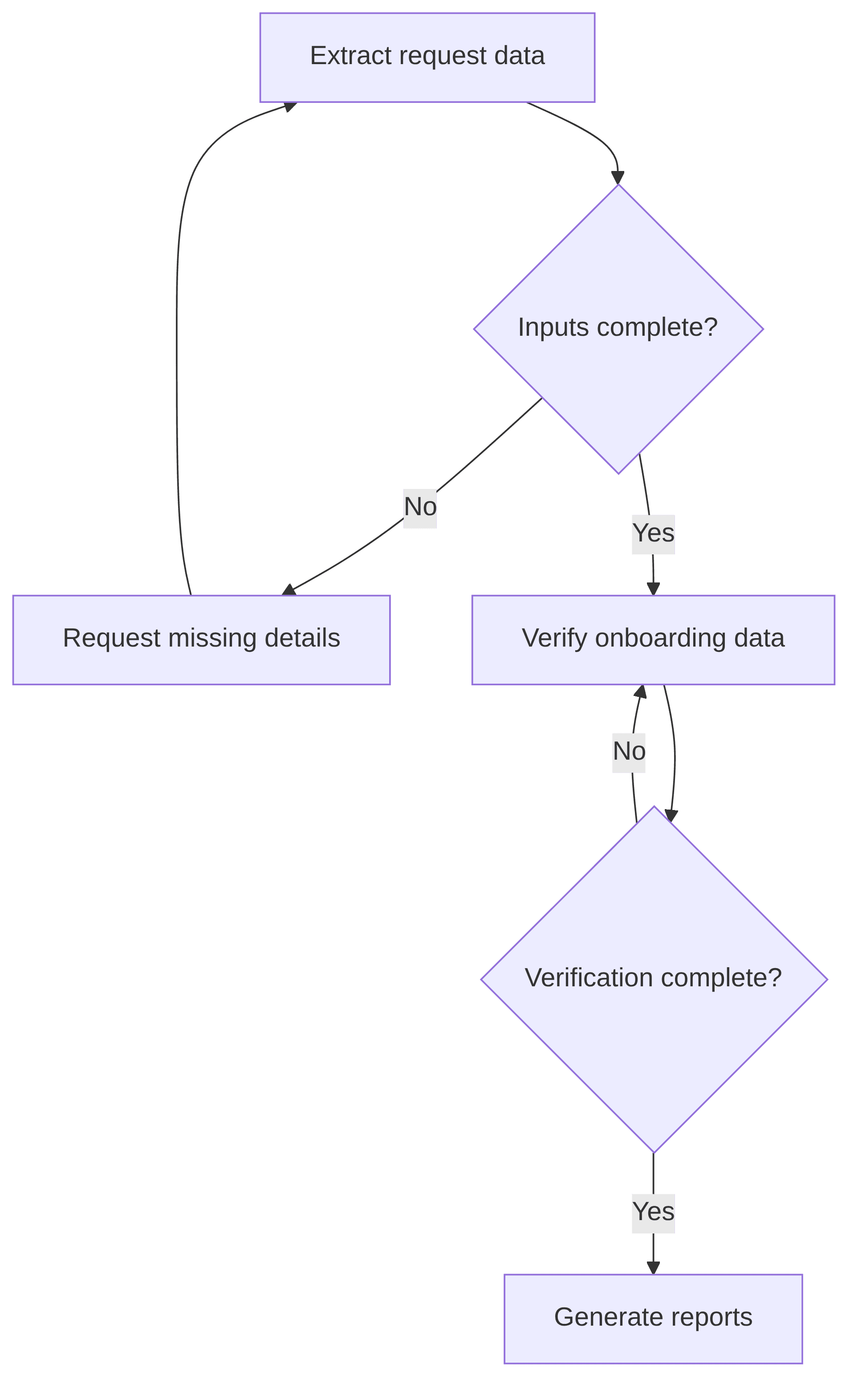 client-requests-optimiser-c4400a.png