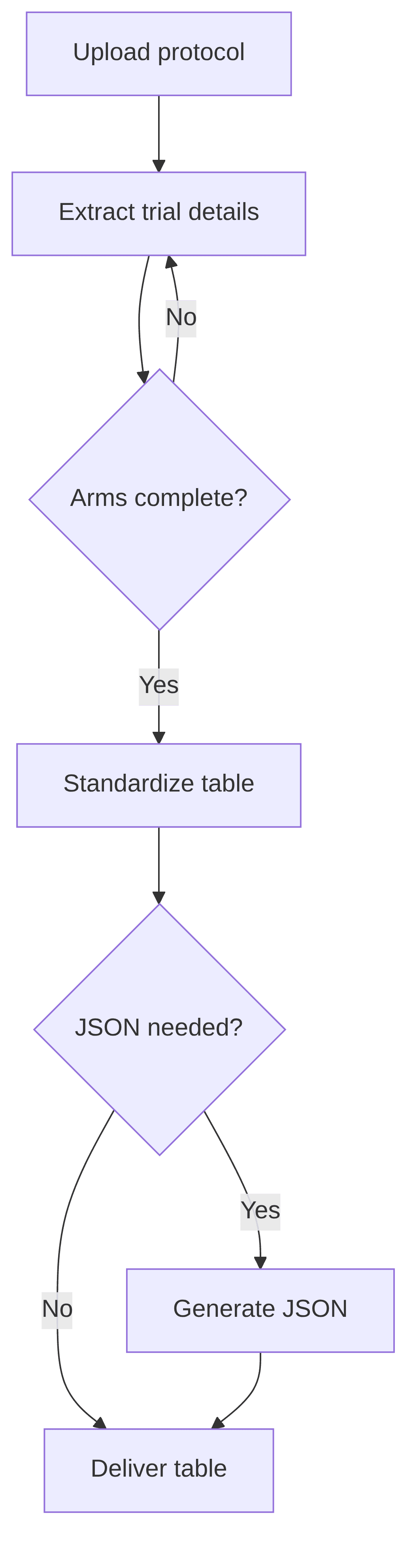 clinical-protocol-extraction-b6daa6.png