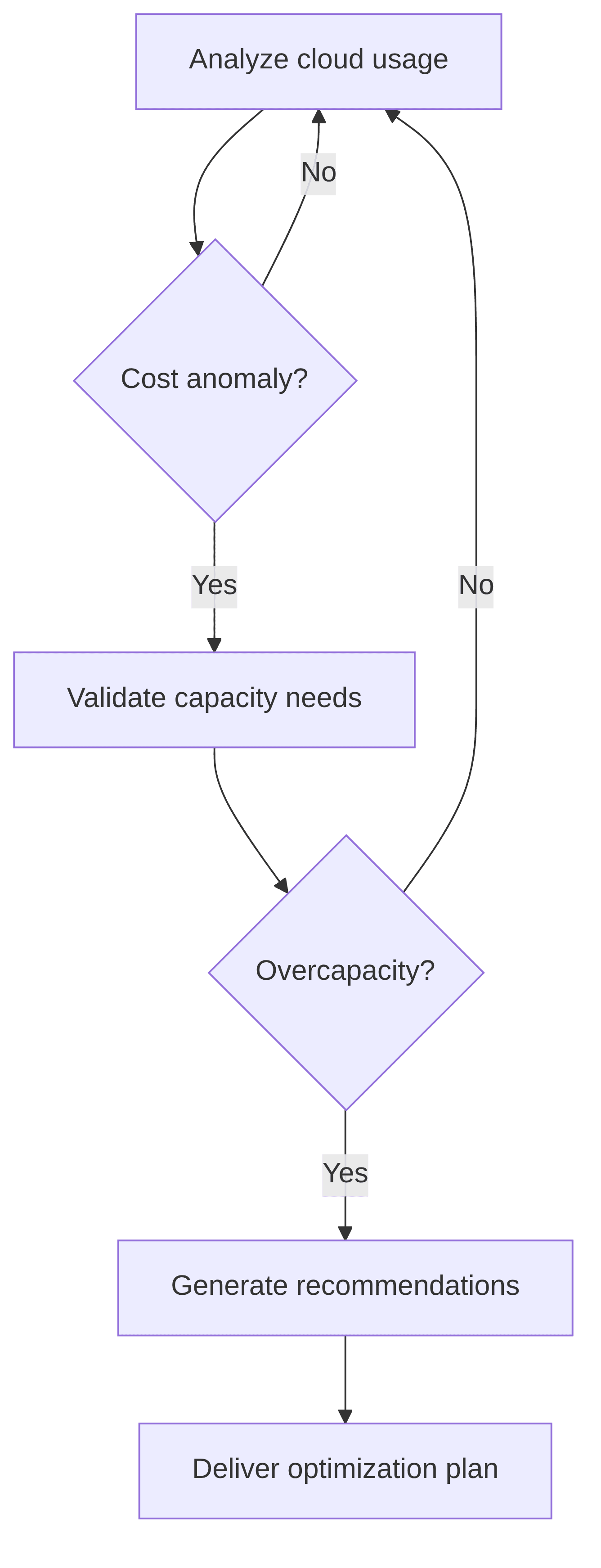 cloud-cost-optimization-6f56f9.png