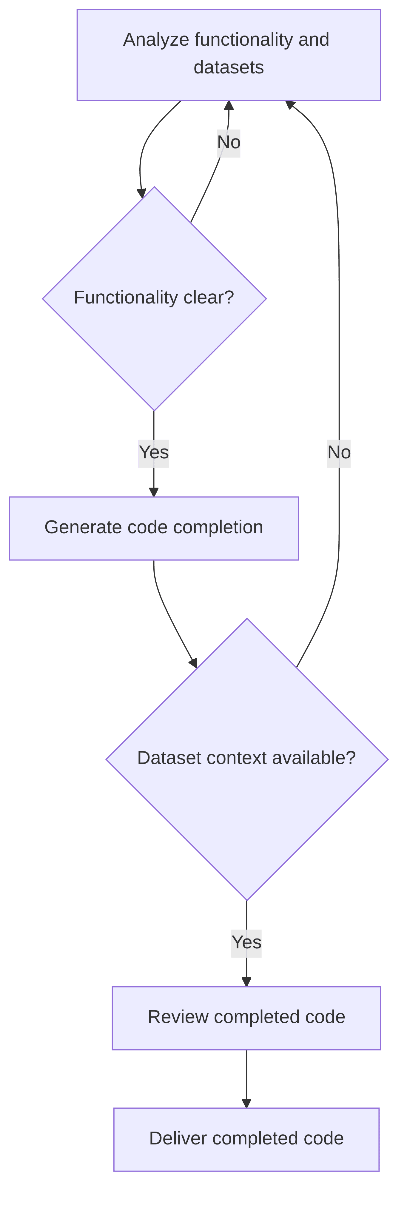 code-completion-code-engineering-83854c.png