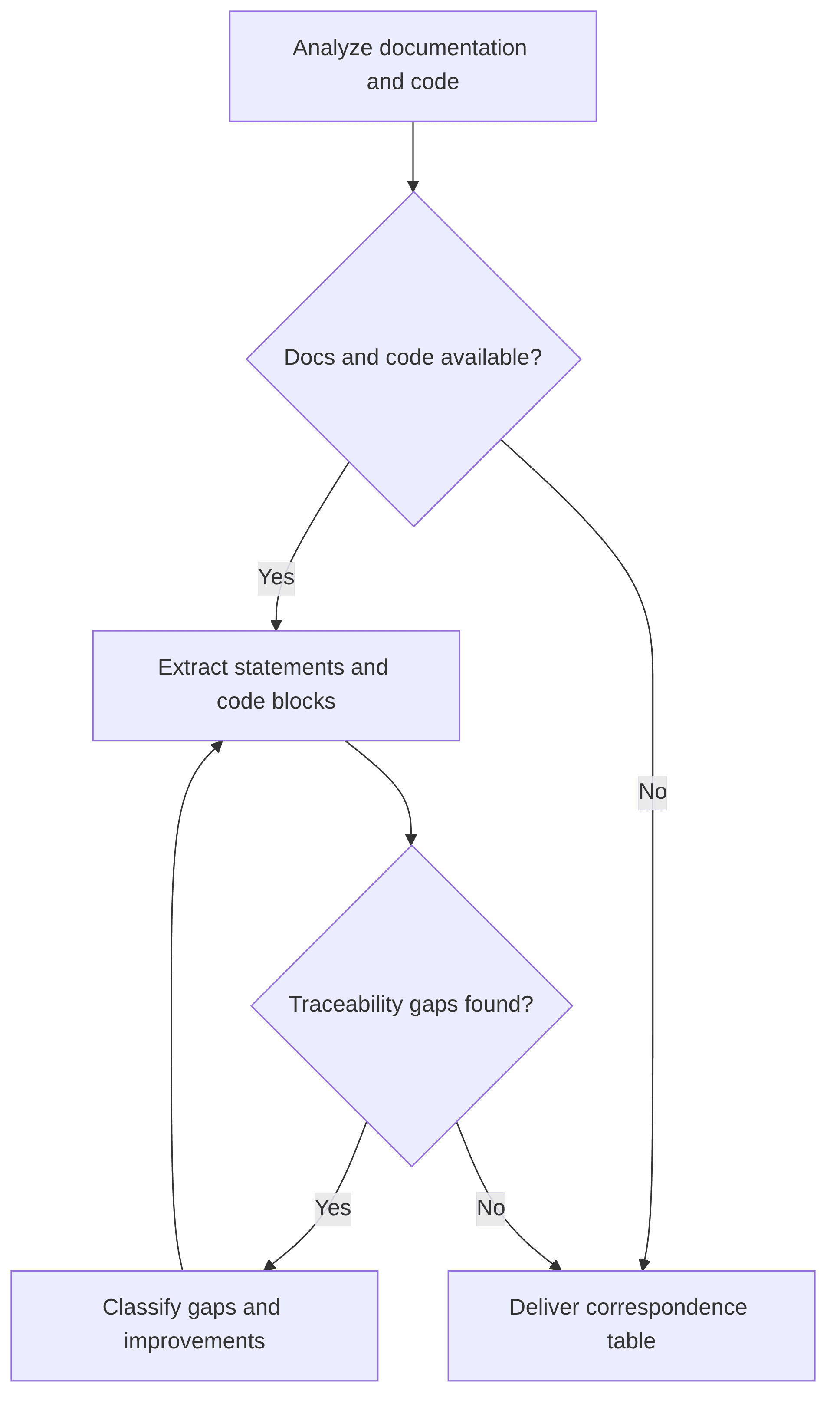code-documentation-correspondence-table-ac3aa0.png