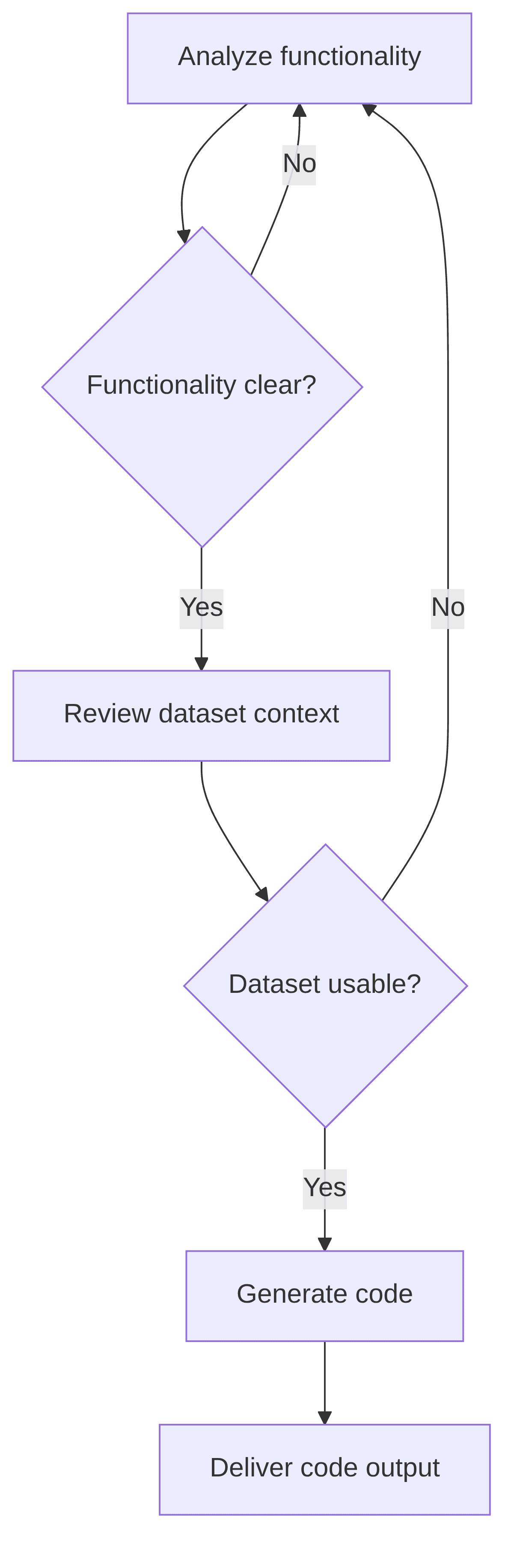 code-generation-code-engineering-12ef2d.png