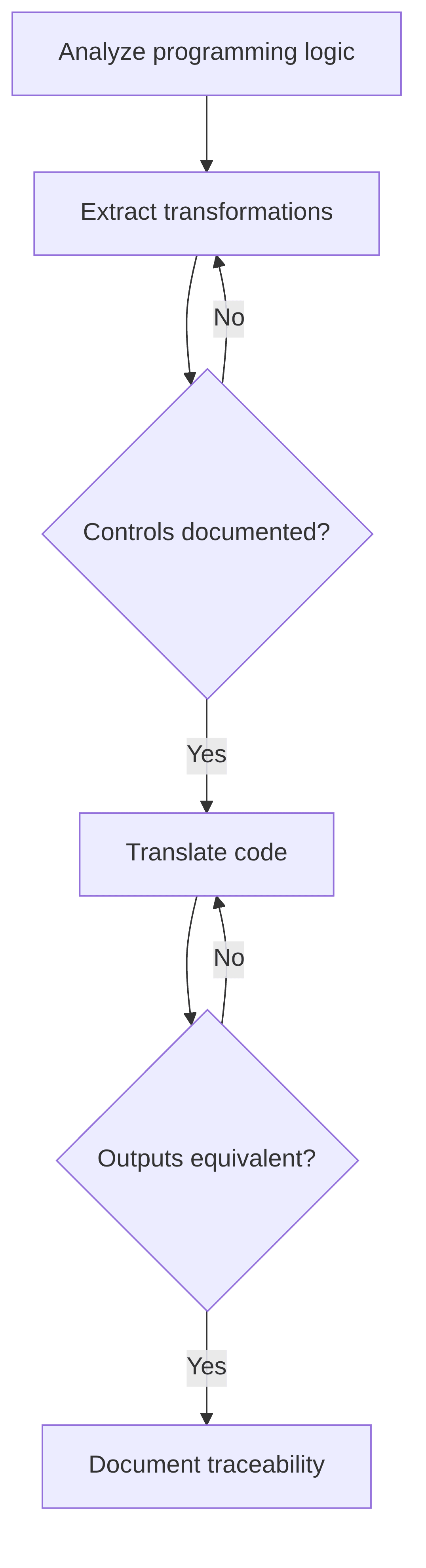 code-migration-e9bf78.png