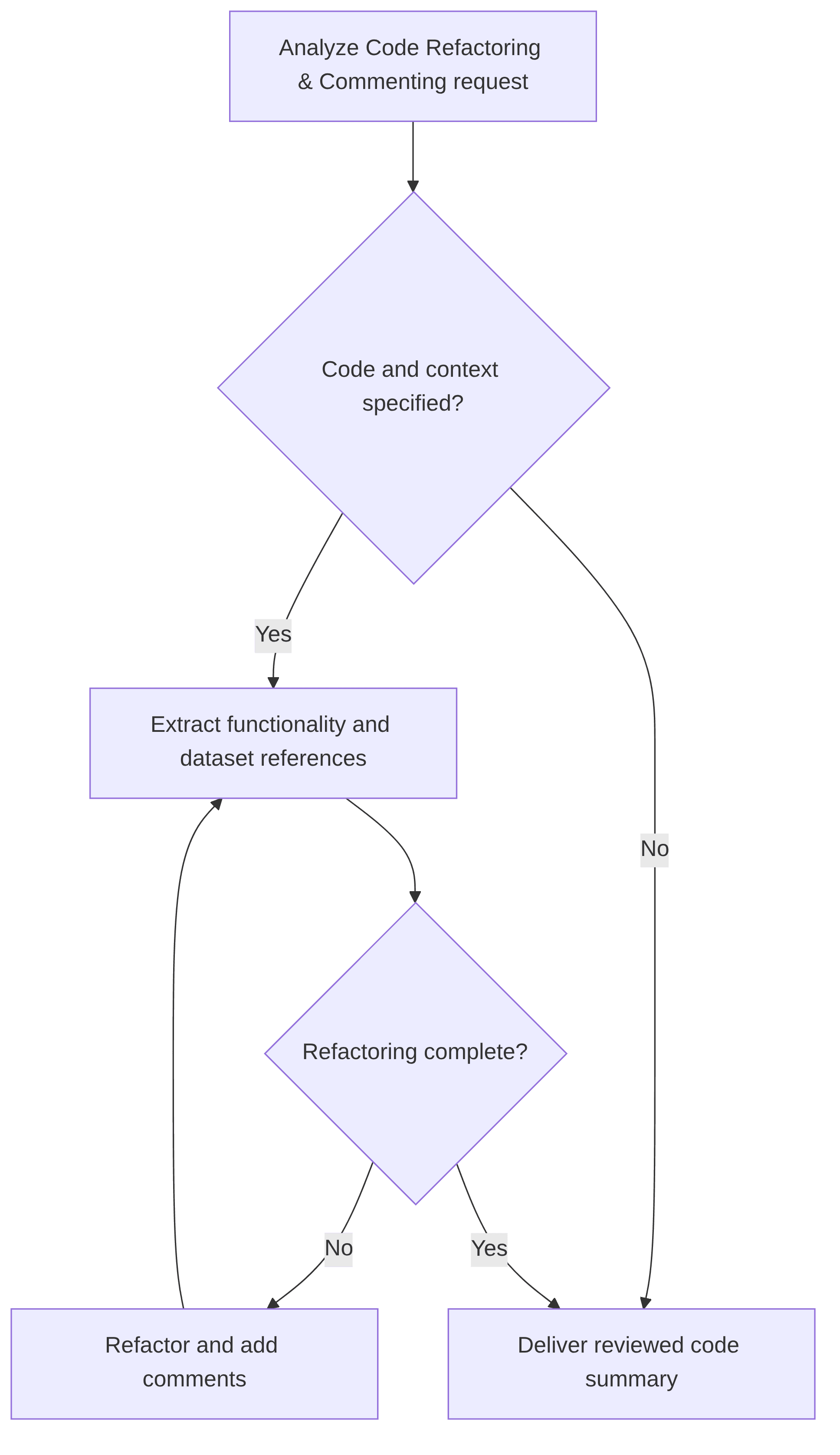 code-refactoring-commenting-739dda.png