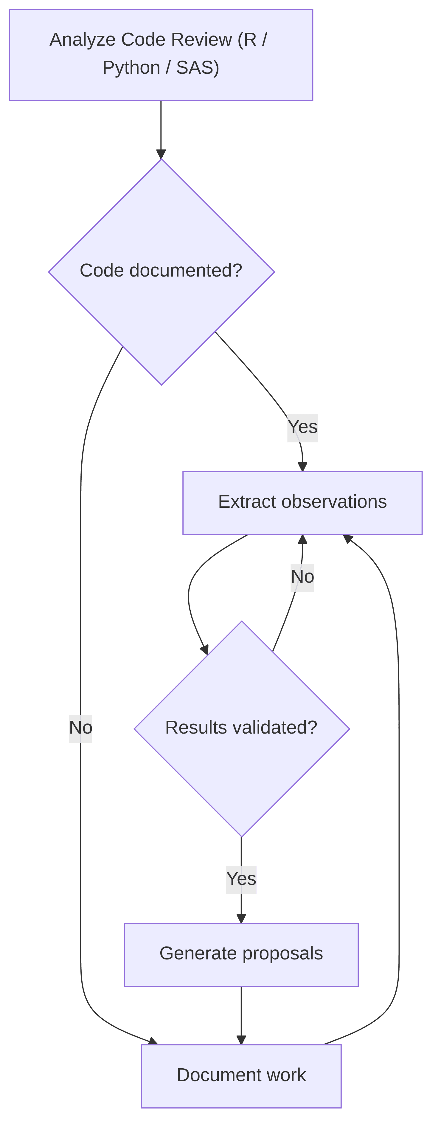 code-review-r-python-sas-f1e15c.png