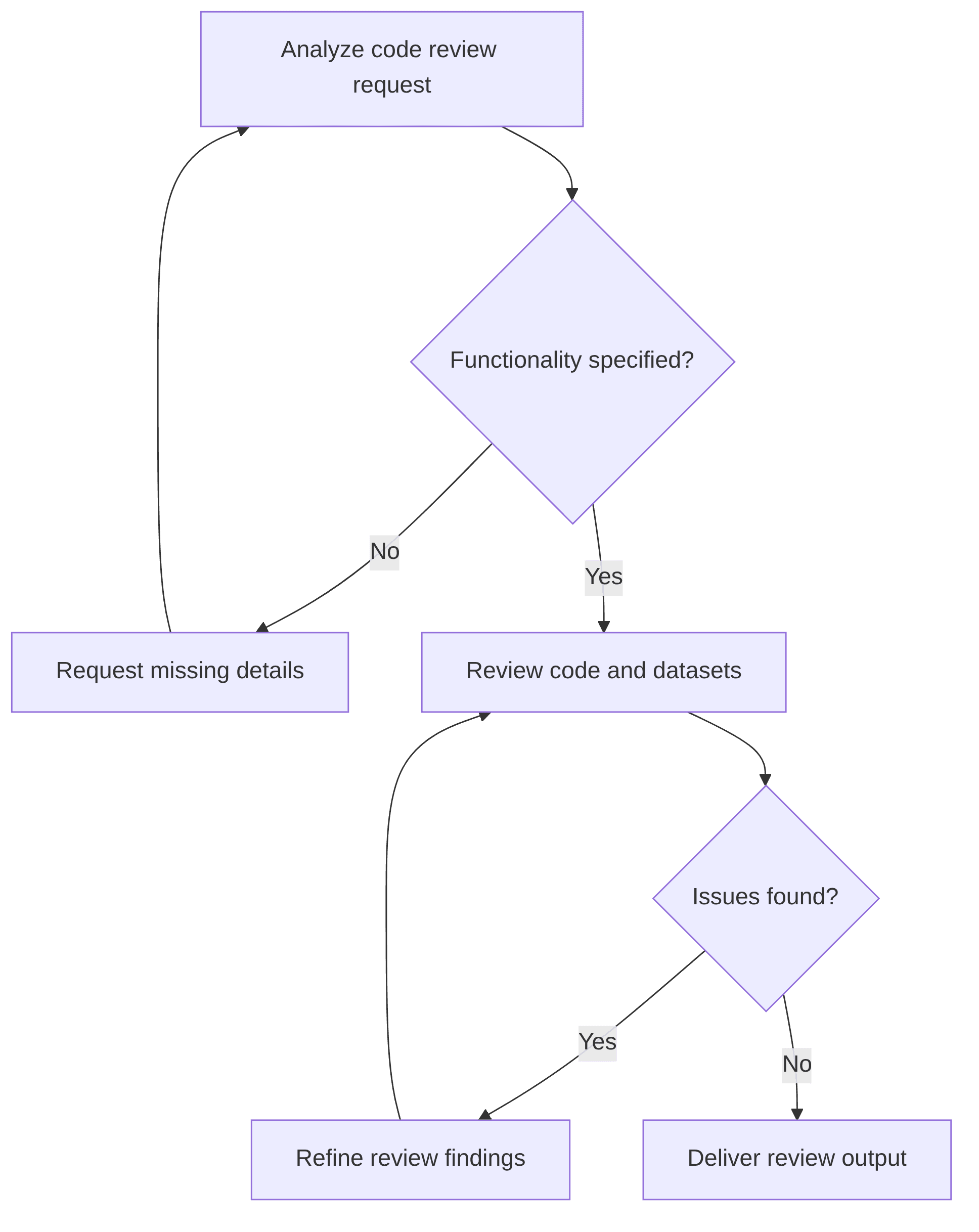 code-reviewer-code-engineering-0bd713.png