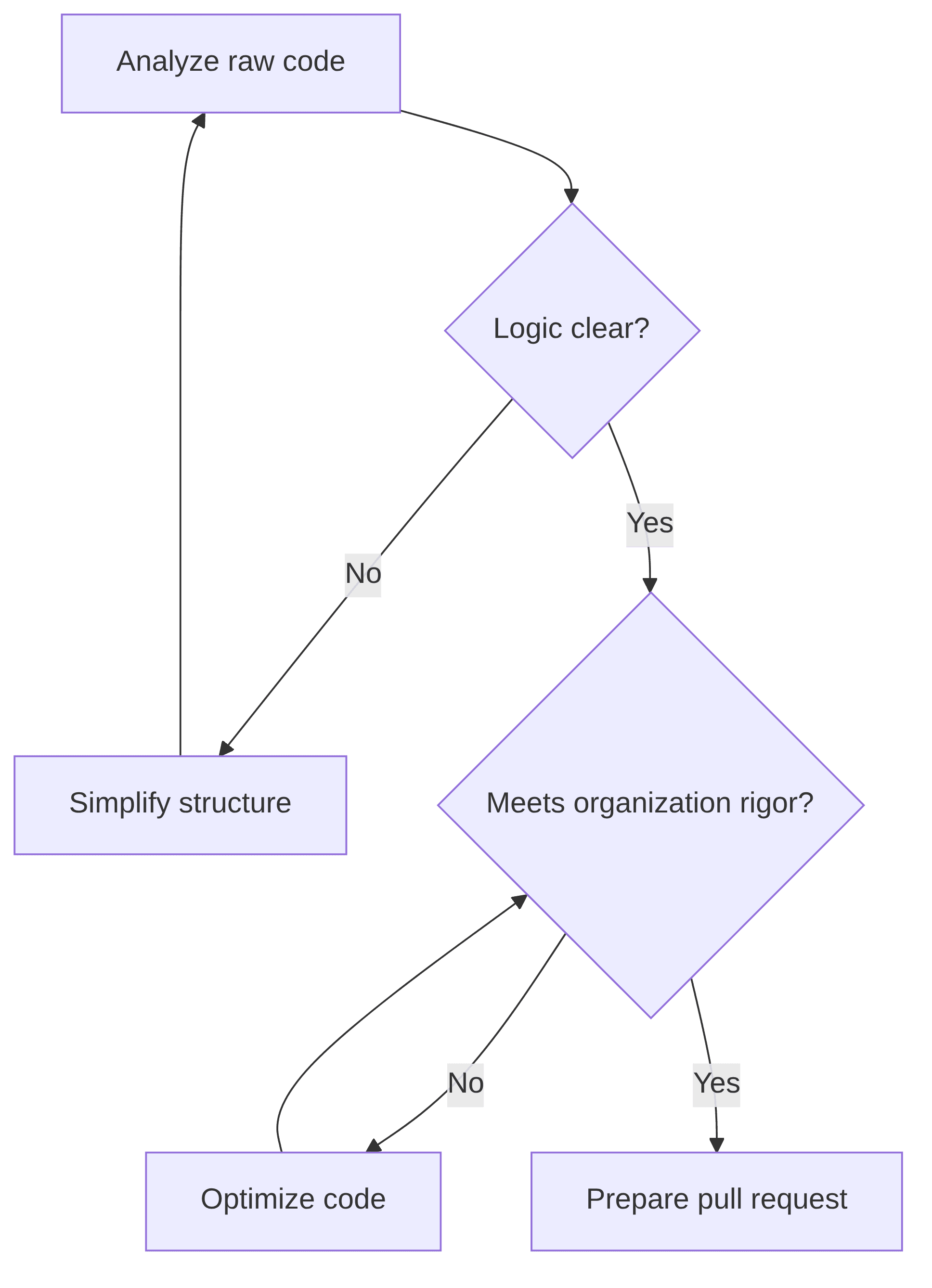 code-simplification-5d54b8.png