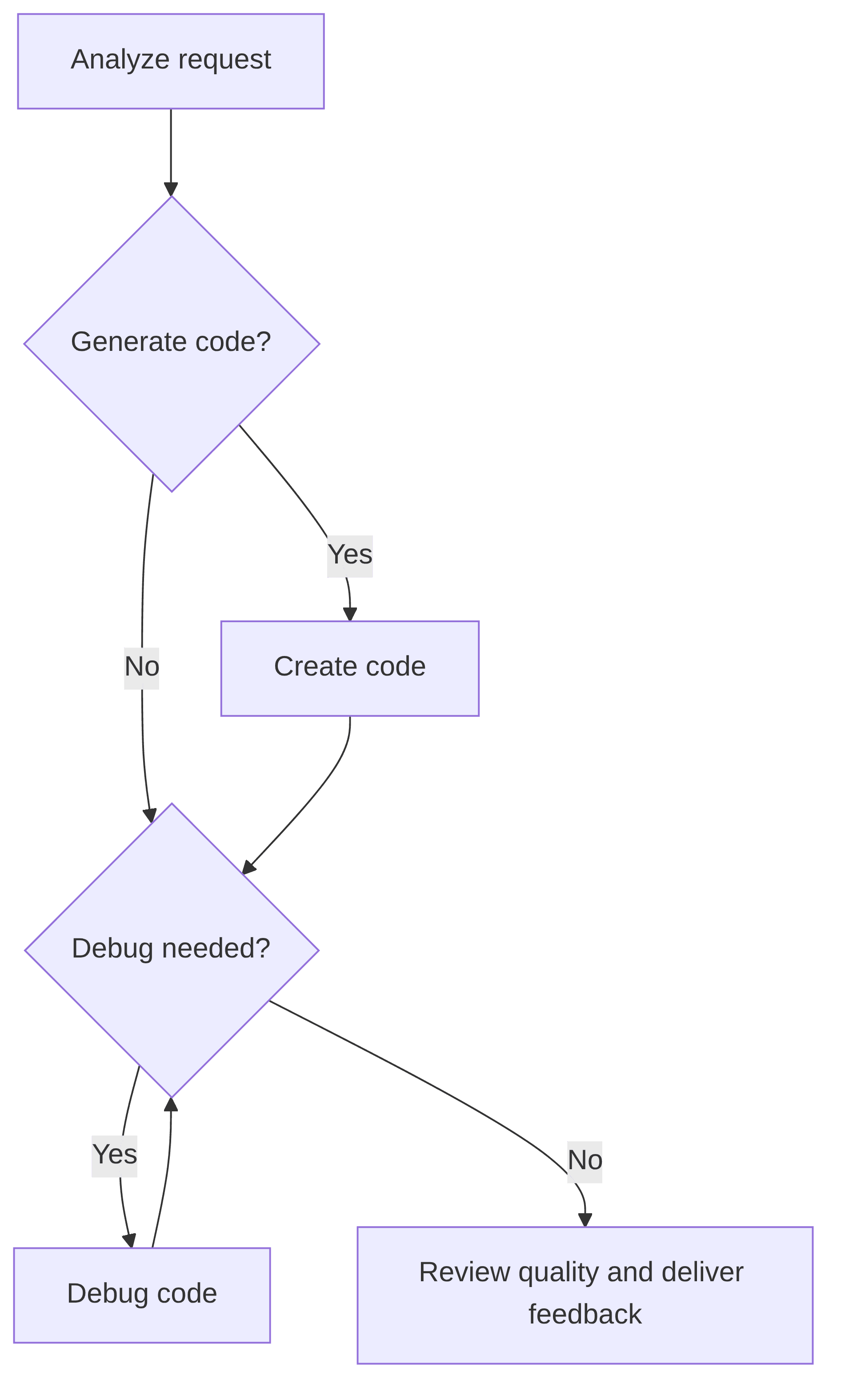 coding-assistant-4f992a.png