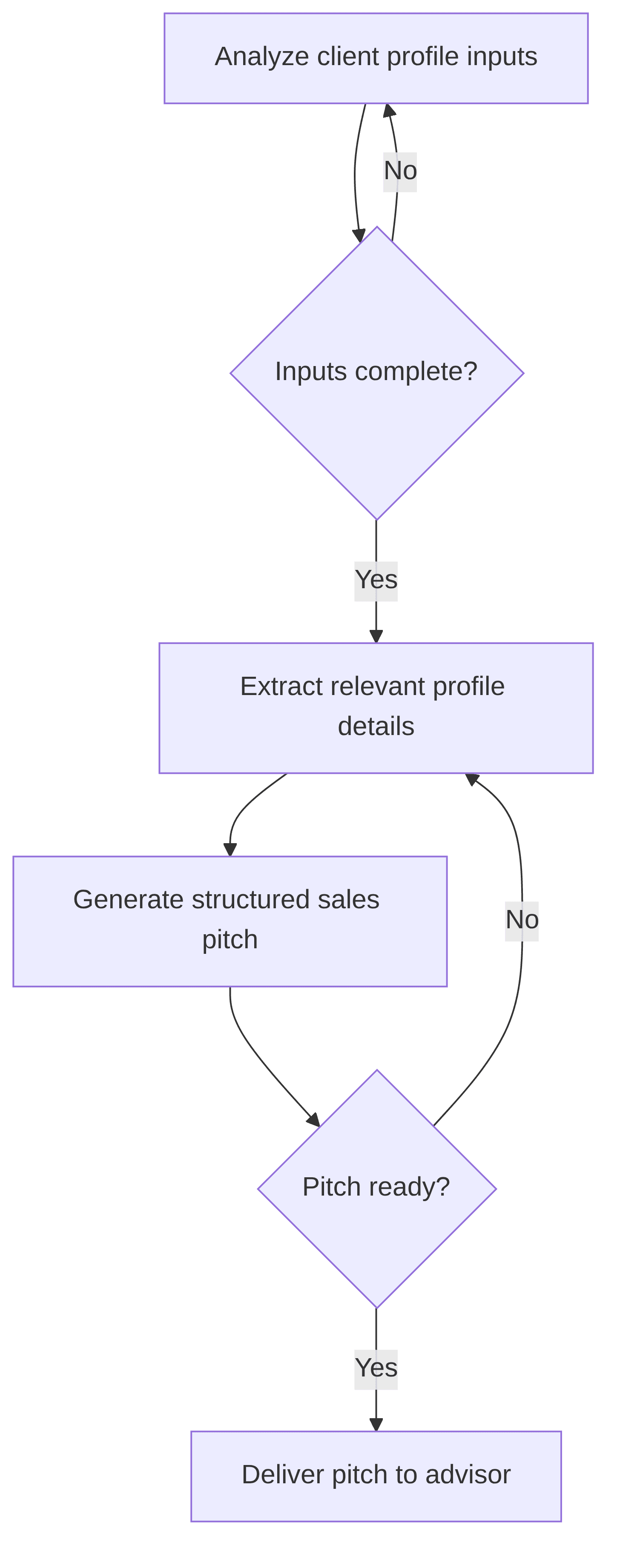 collection-automation-a8644b.png