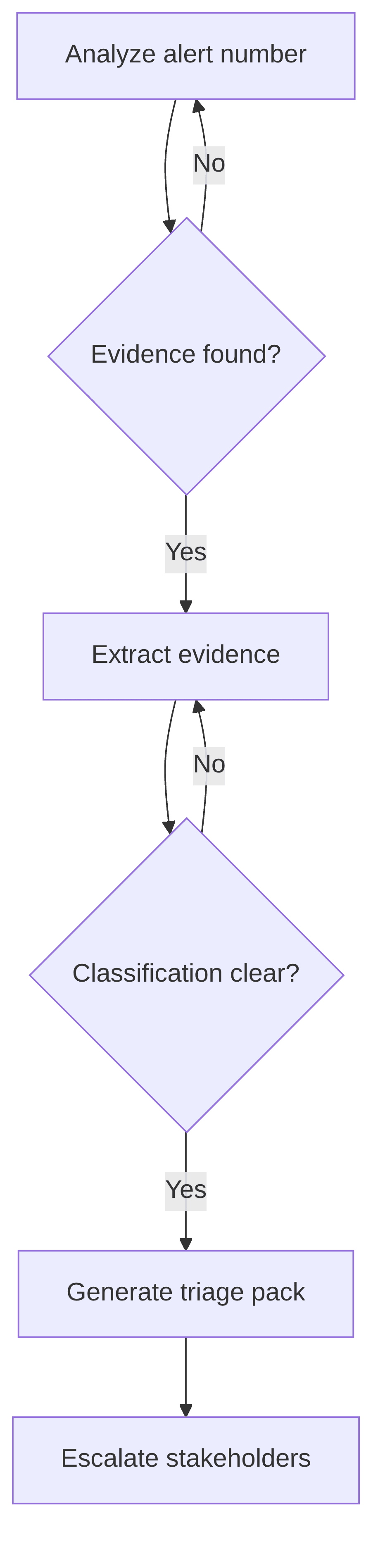 communications-surveillance-alert-triage-d37804.png
