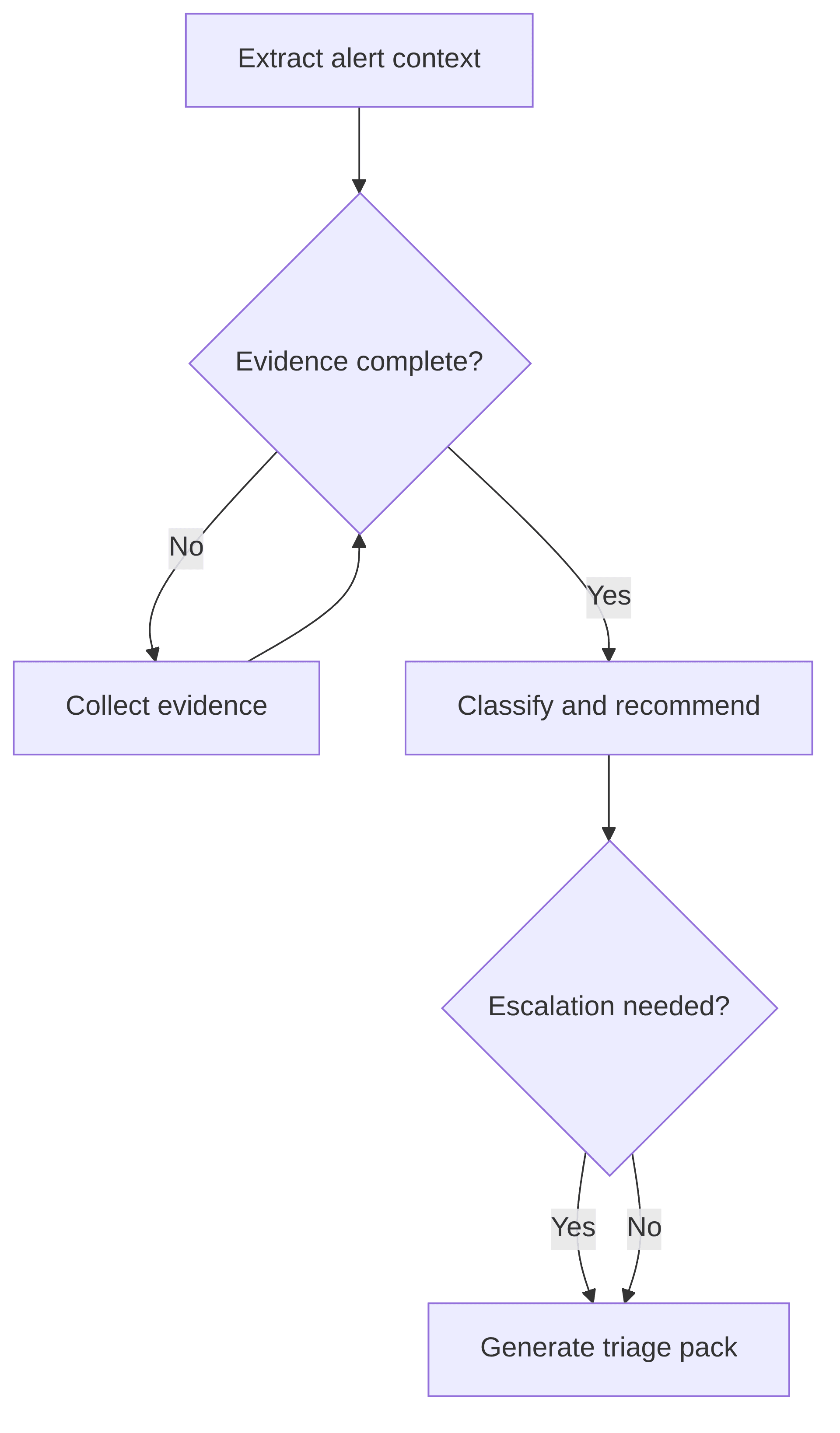 communications-surveillance-alert-triage-f72901.png