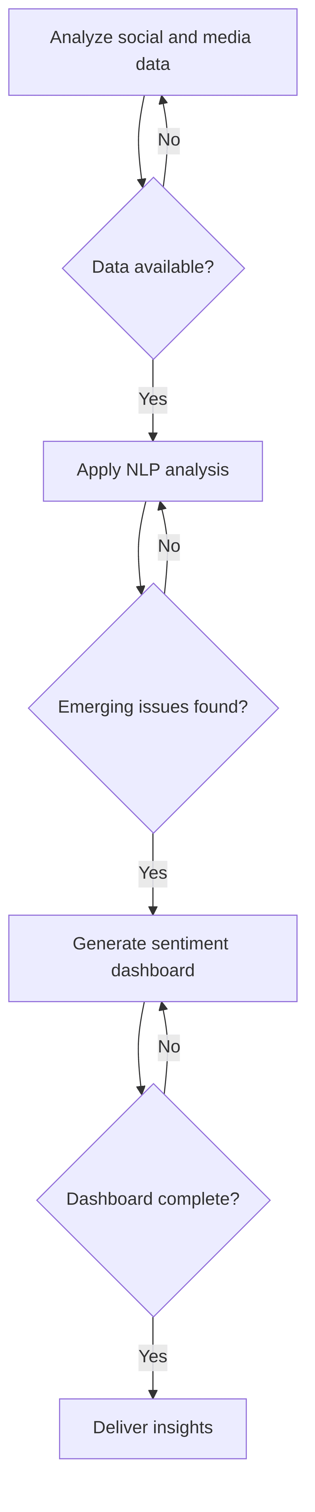 community-insights-agent-7d89c3.png