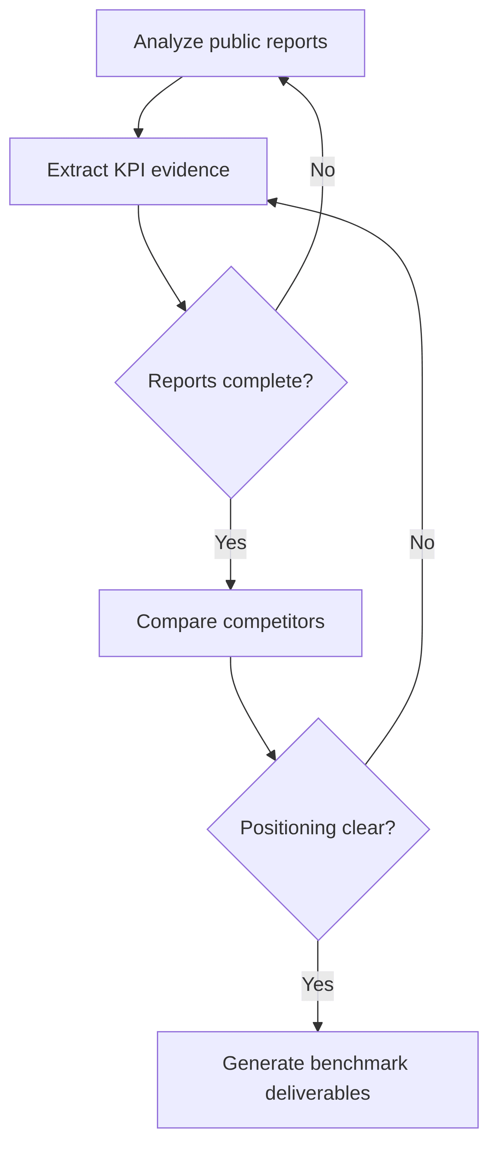 competitors-benchmark-analysis-740f3f.png