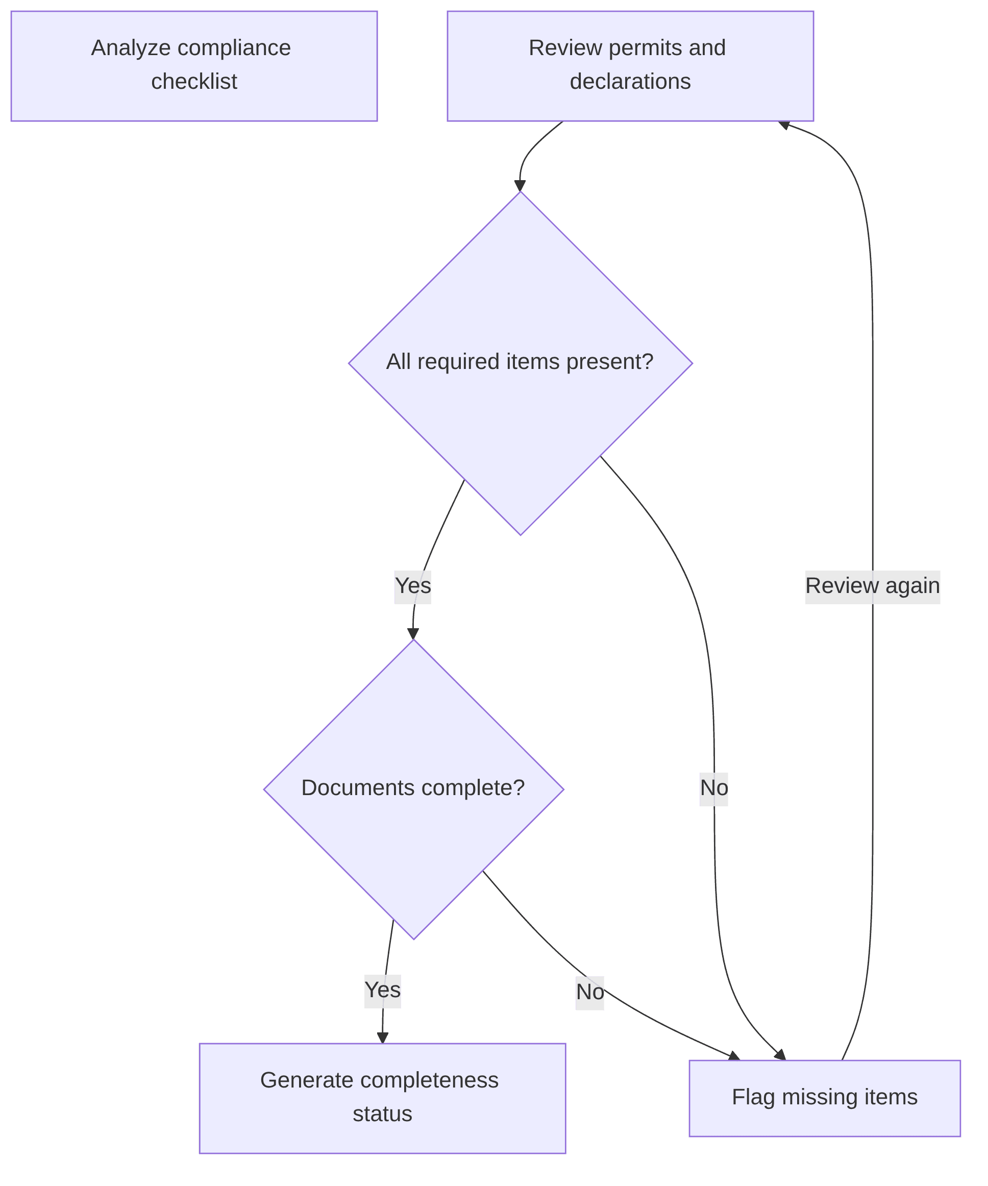 completeness-checker-73b1b2.png