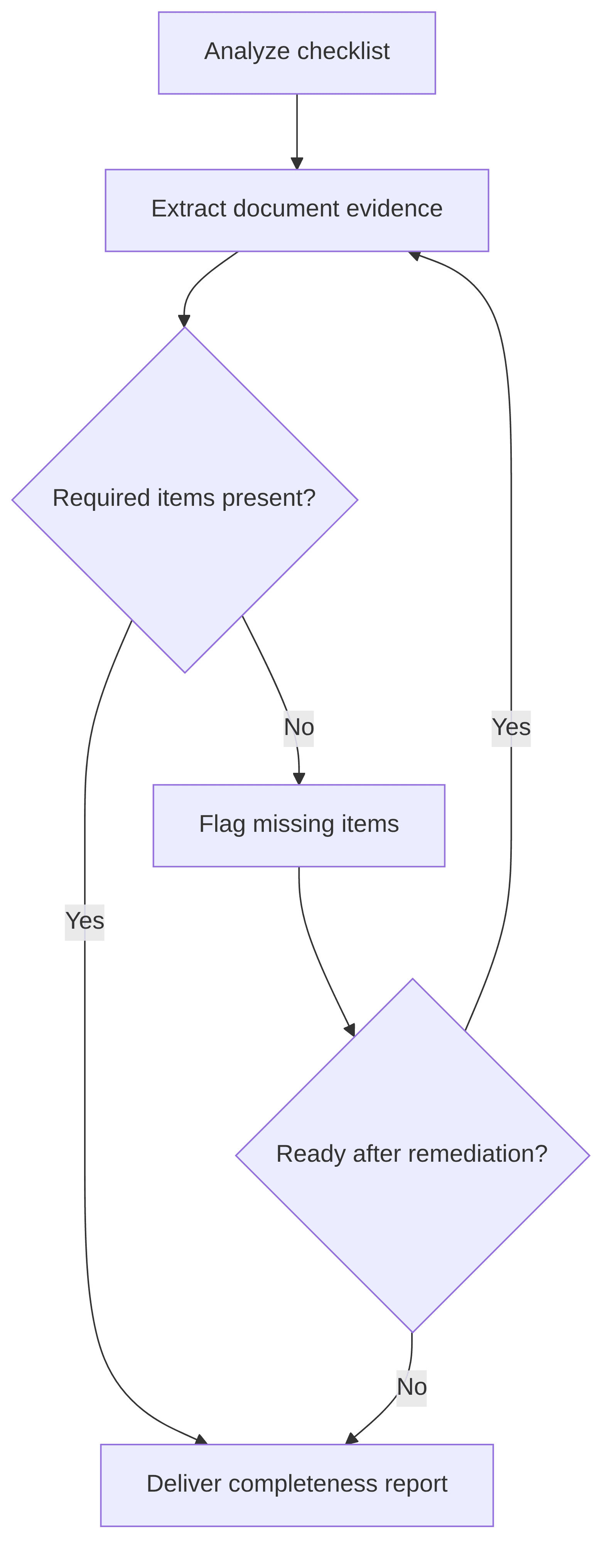 completeness-checker-860cbd.png