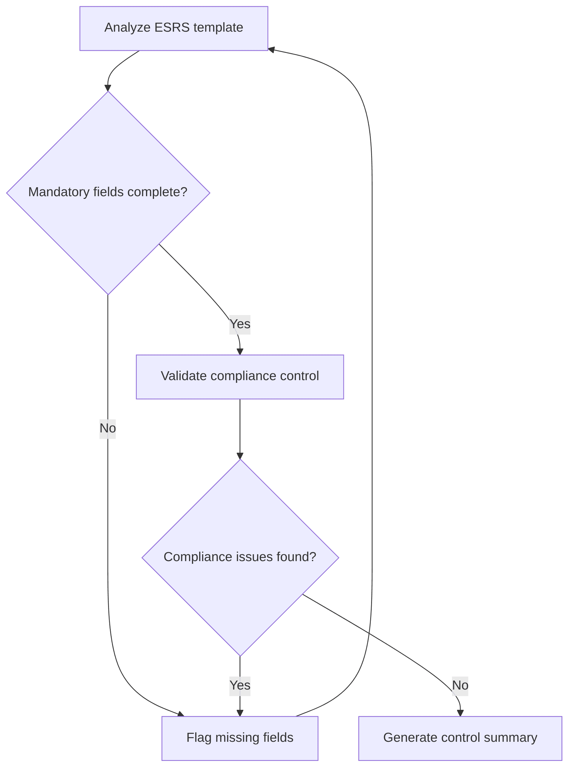 completeness-compliance-controller-203ec0.png