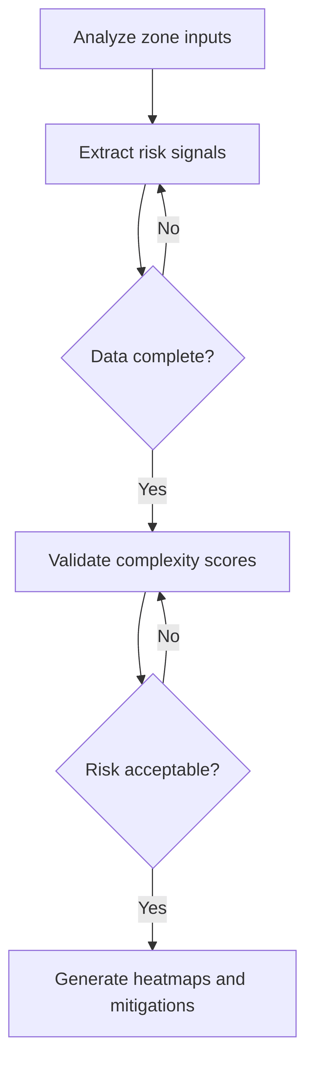 complexity-risk-analyzer-0eef67.png
