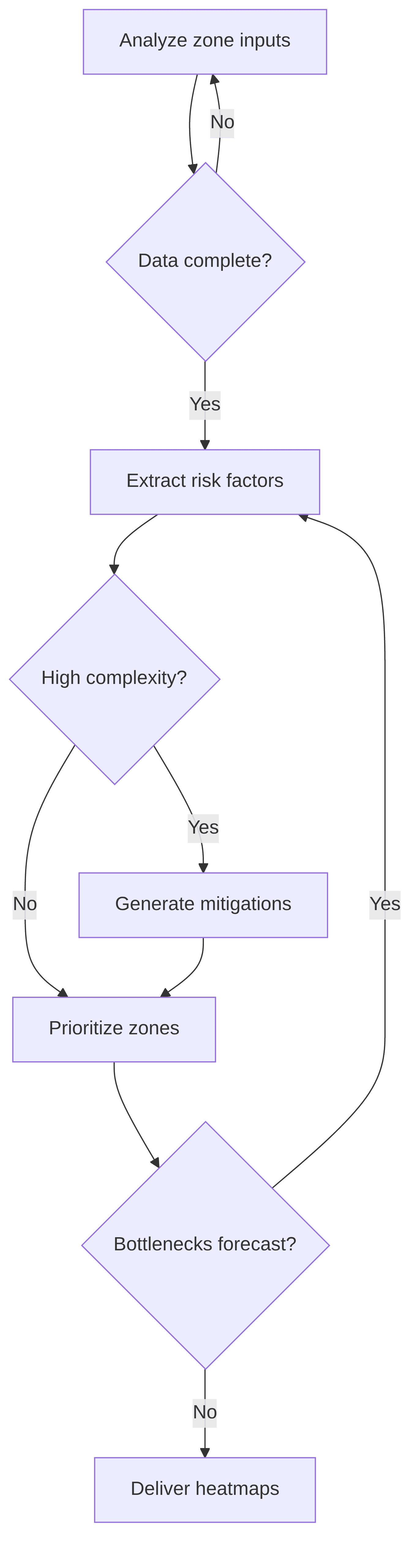 complexity-risk-analyzer-d7cb8a.png