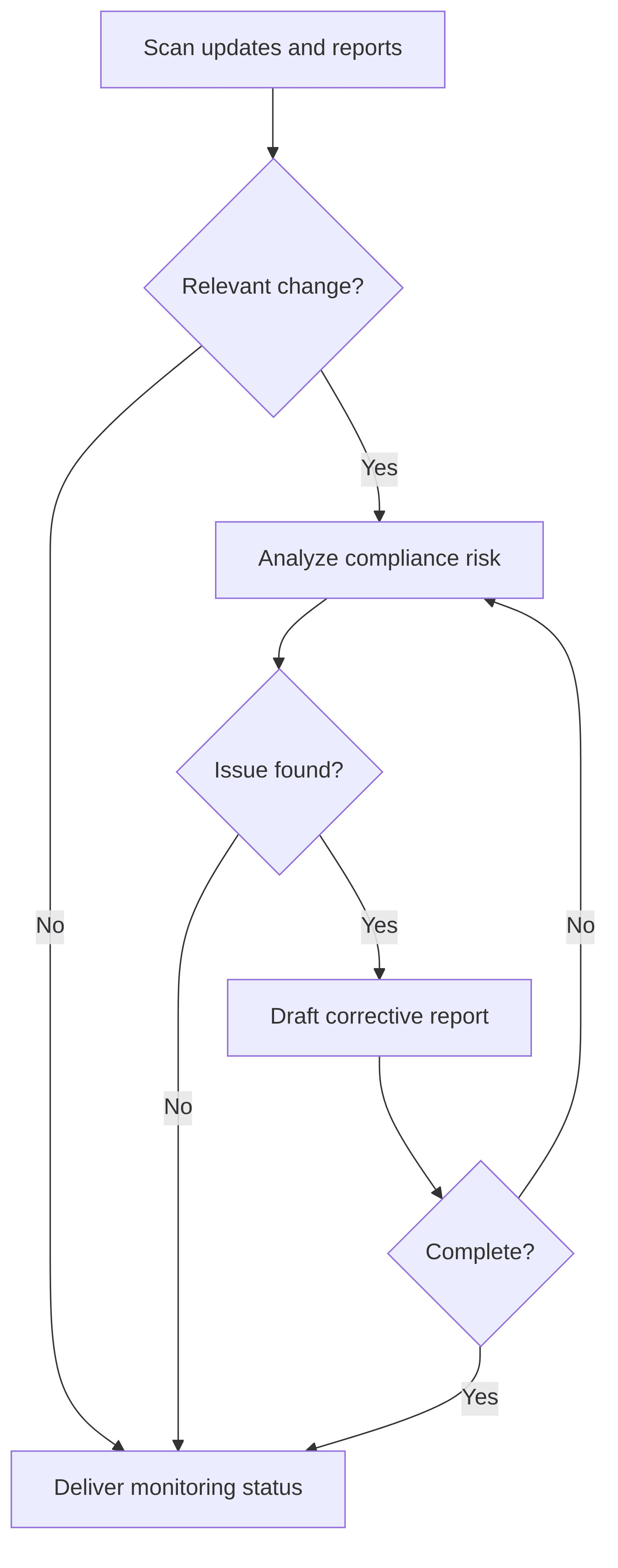 compliance-monitoring-agent-16fa80.png
