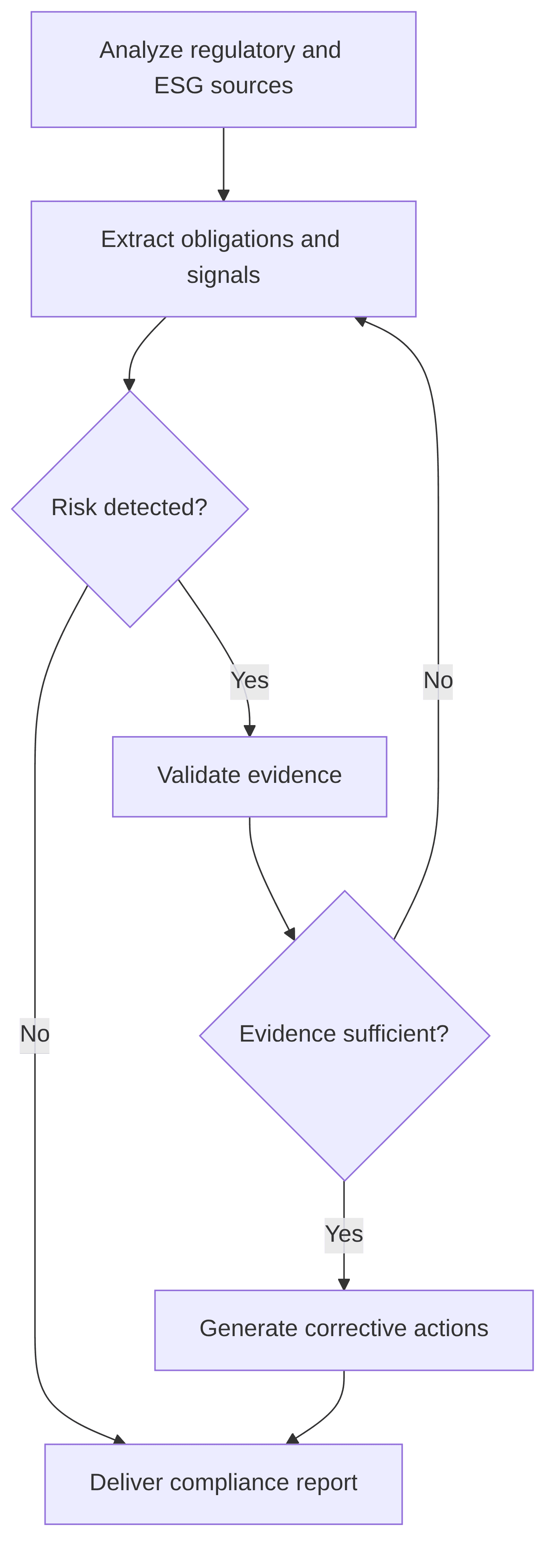 compliance-monitoring-agent-753f58.png