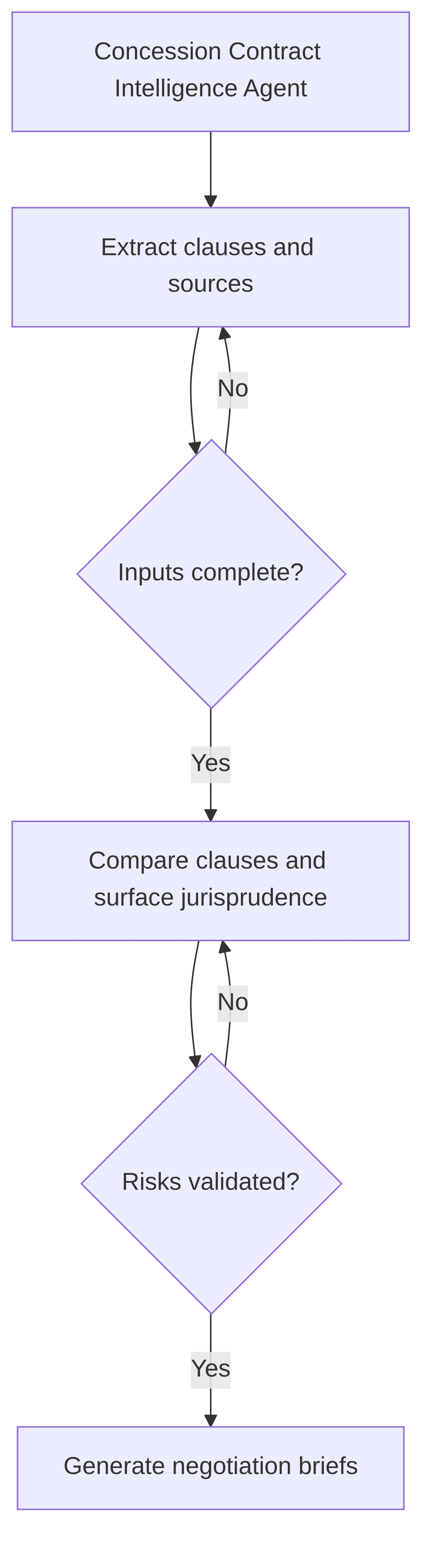 concession-contract-intelligence-agent-f10a4b.png