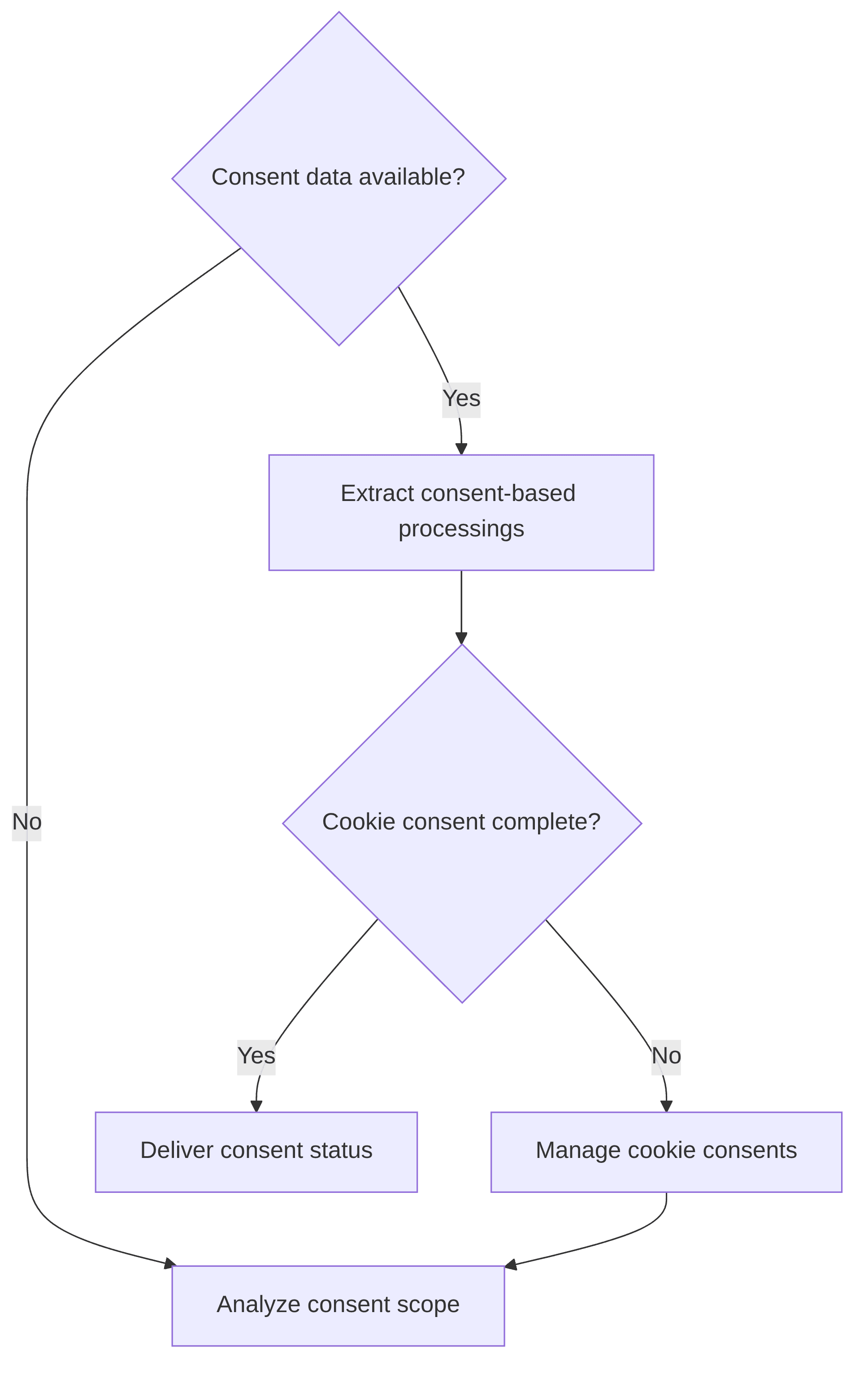 consent-management-cookies-and-consent-7f06a5.png