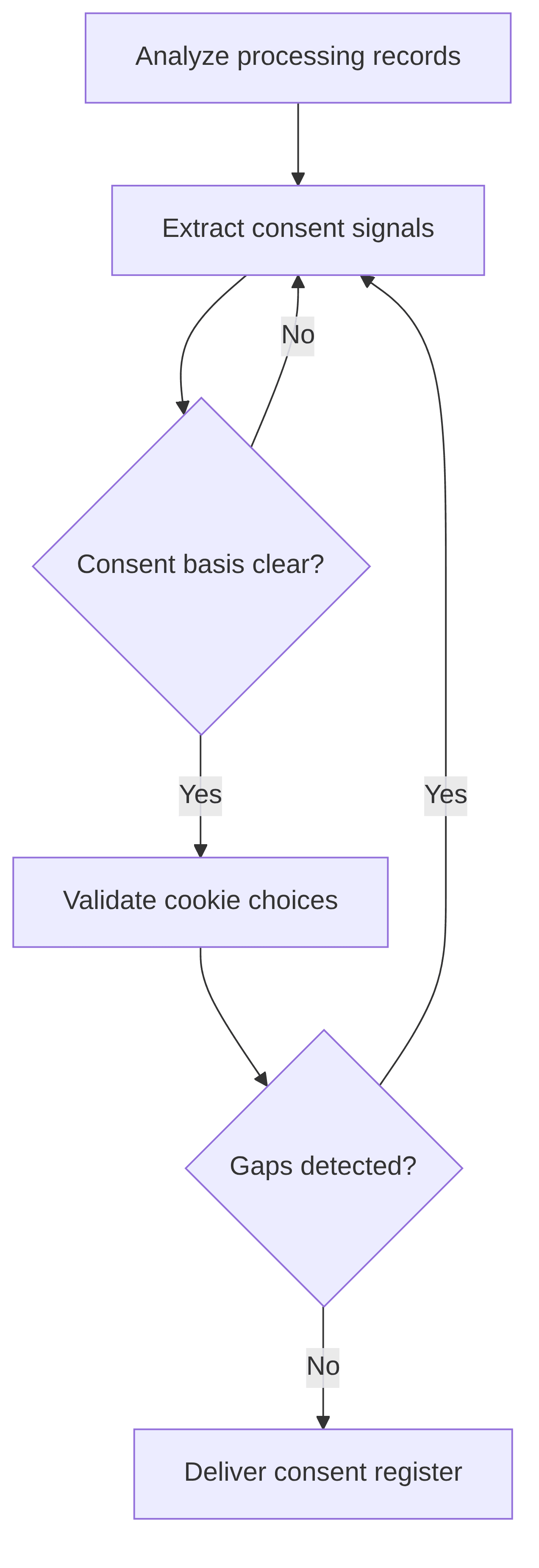 consent-management-cookies-consent-f63ec7.png