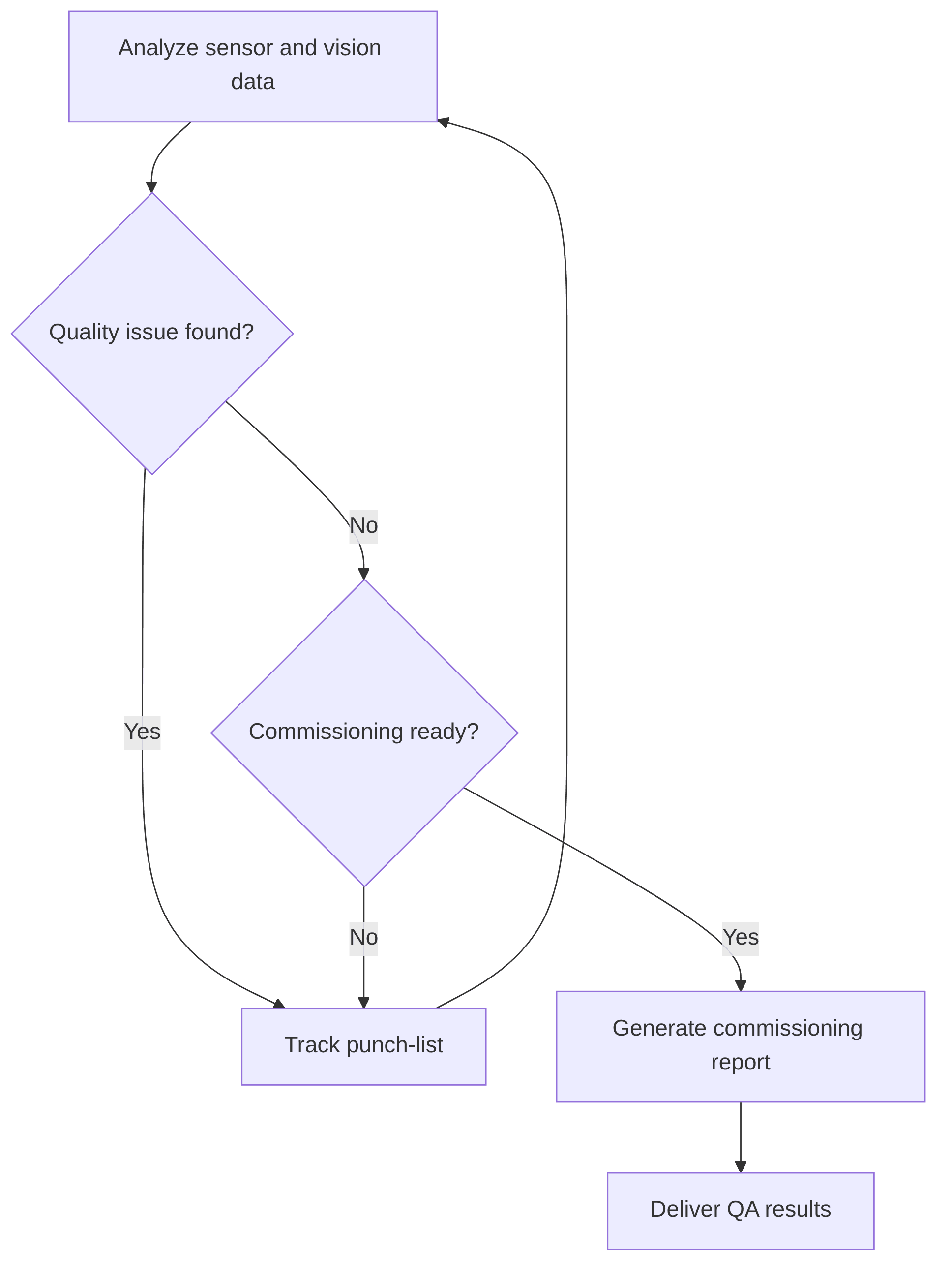 construction-qa-agent-978f39.png