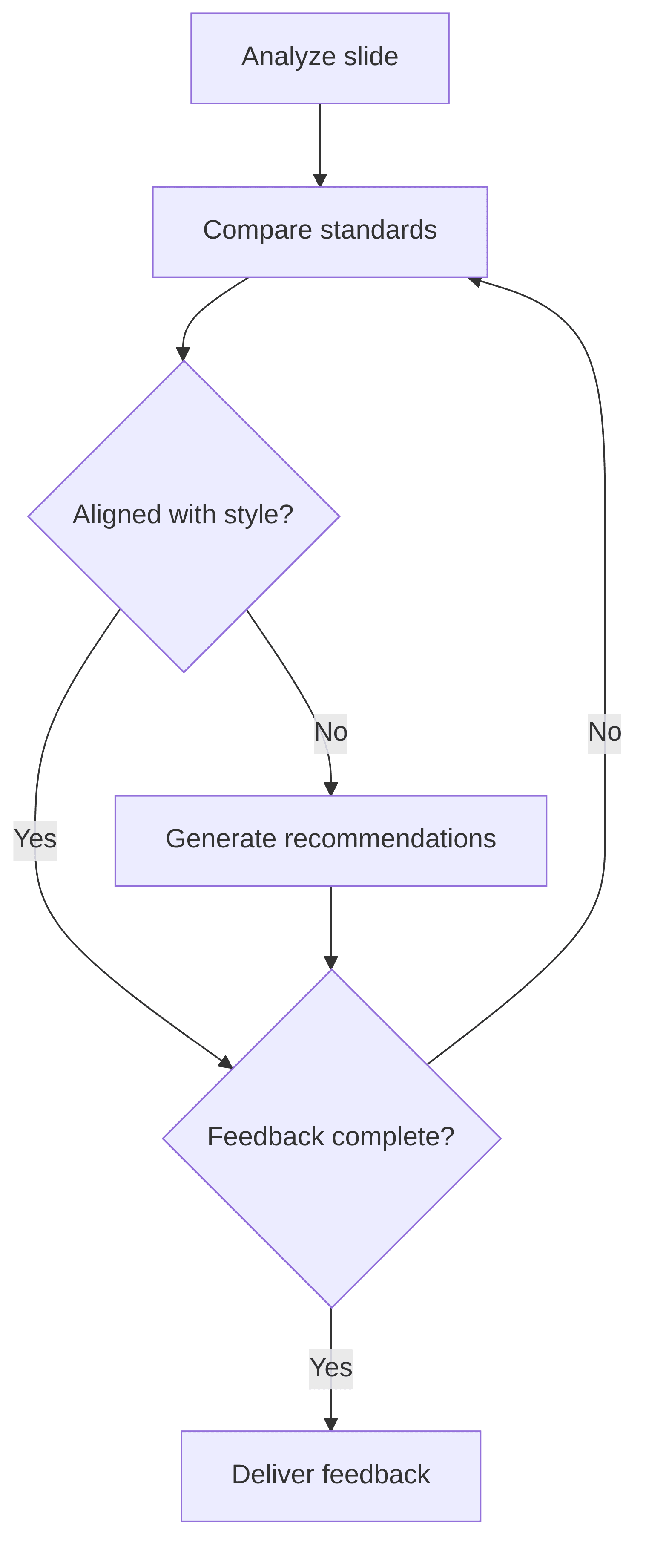 consultant-slide-reviewer-d98108.png