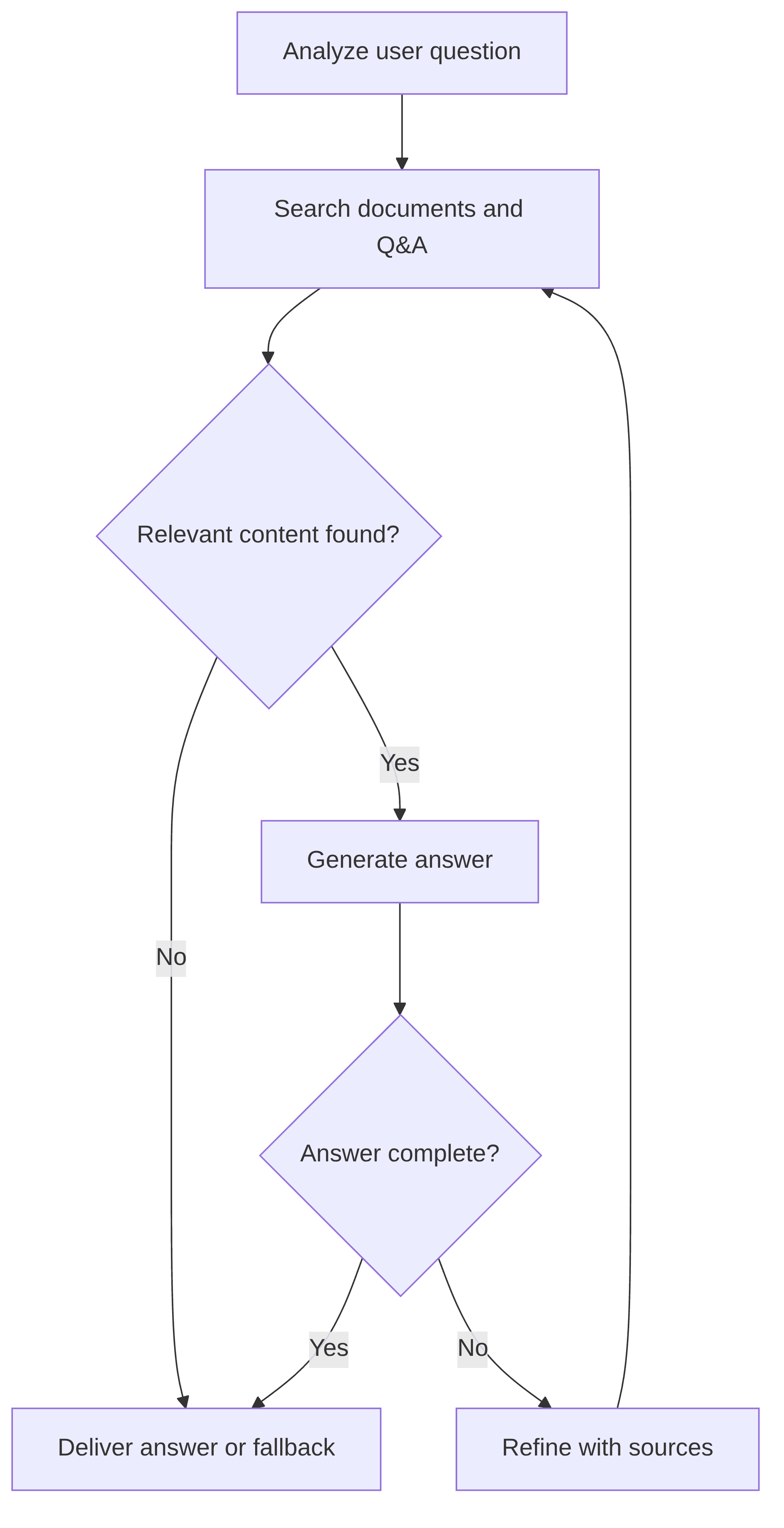 consumer-credit-client-genai-chatbot-03afe1.png