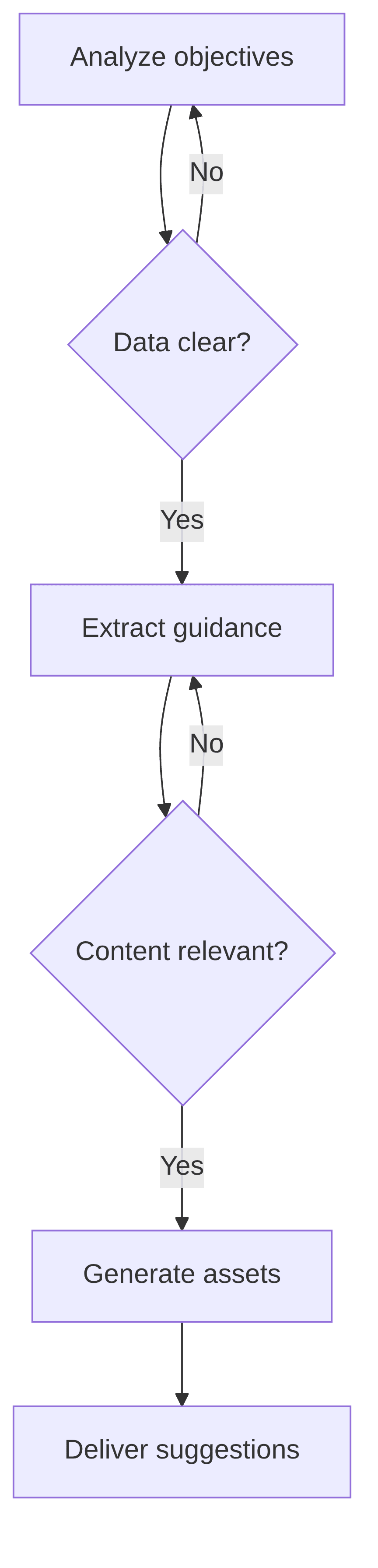 content-generation-for-marketing-texts-images-videos-sounds-7cf4bd.png