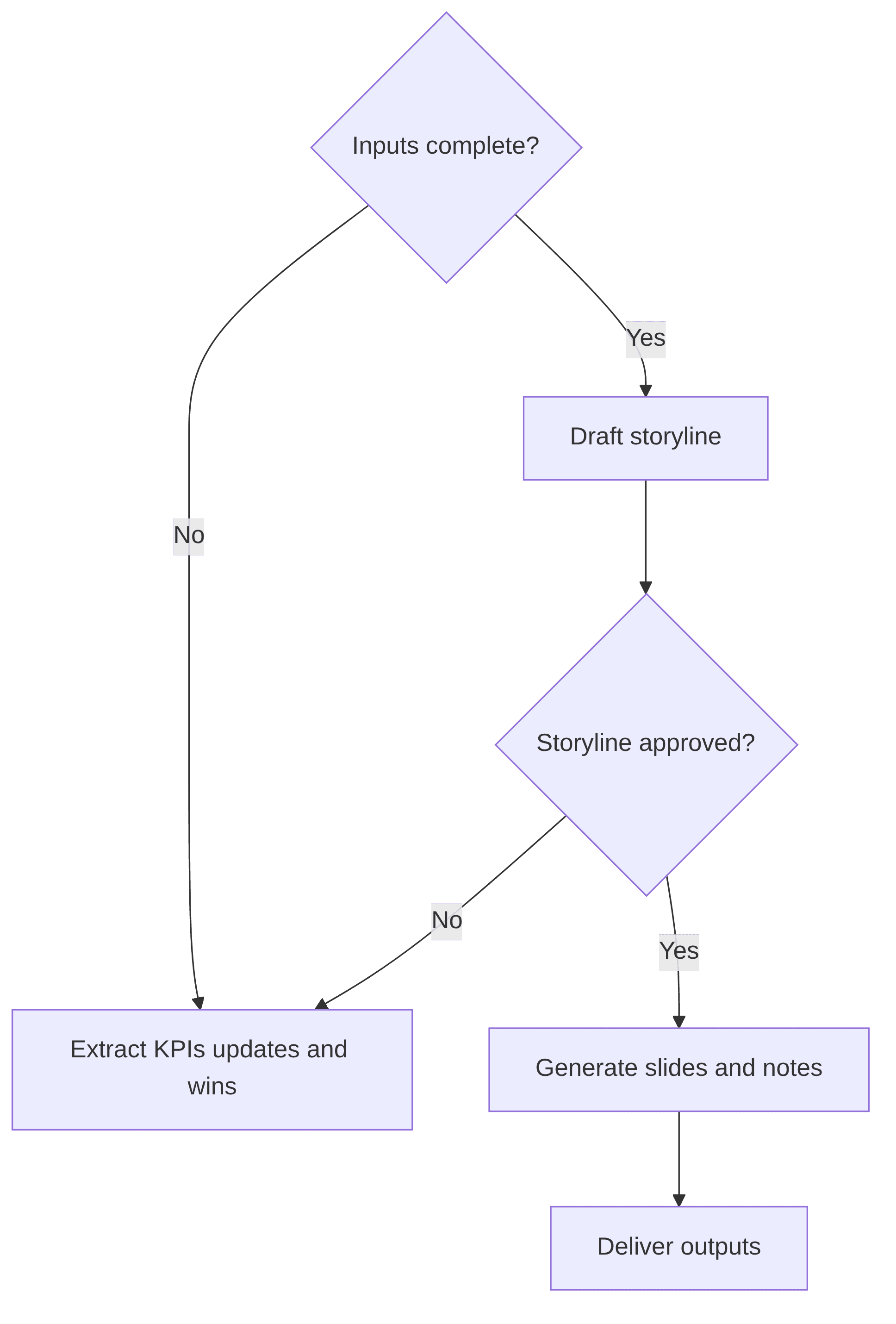 content-strategy-outline-agent-6912a6.png