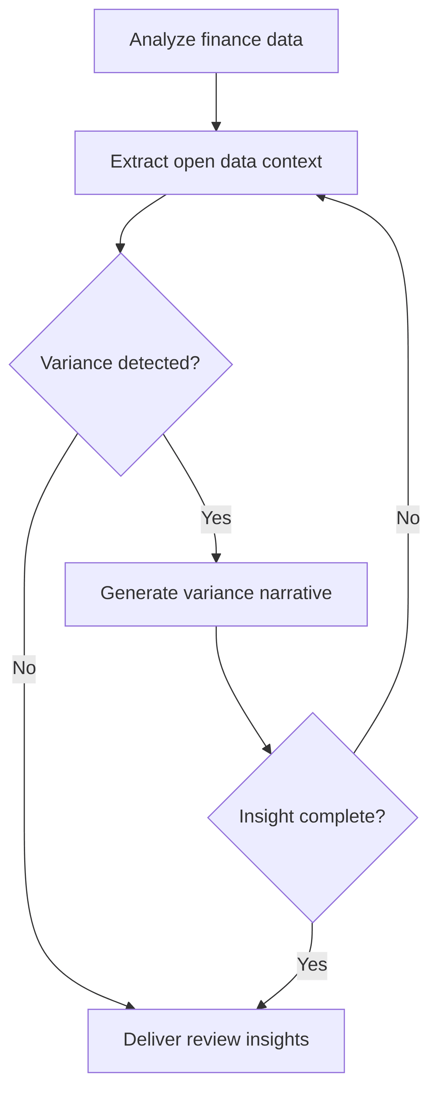 context-analysis-agent-930fc8.png