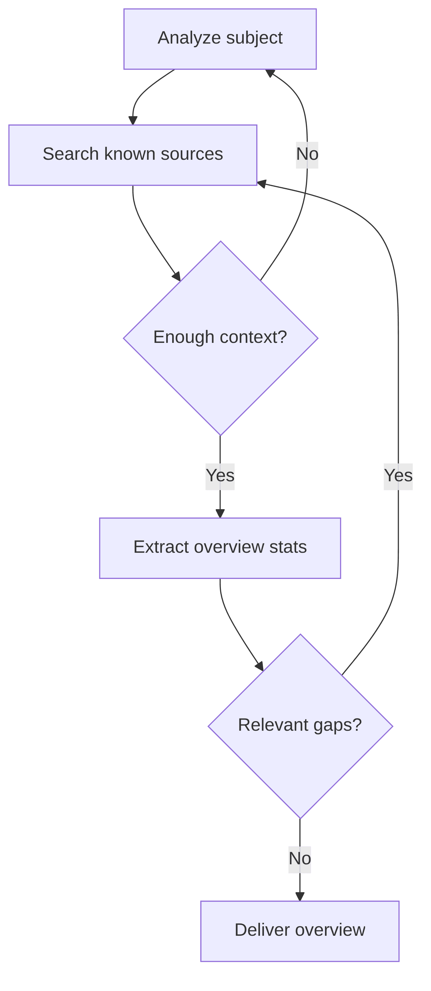 contextual-document-communication-finder-d02639.png