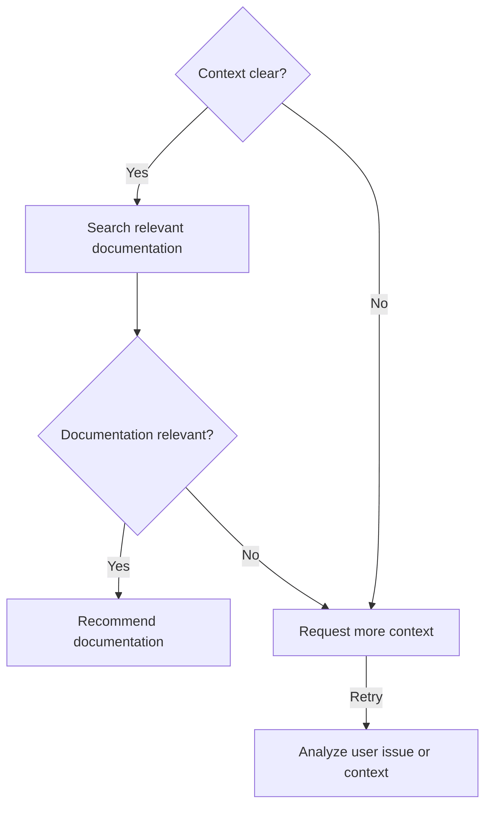 contextual-knowledge-base-9865c8.png